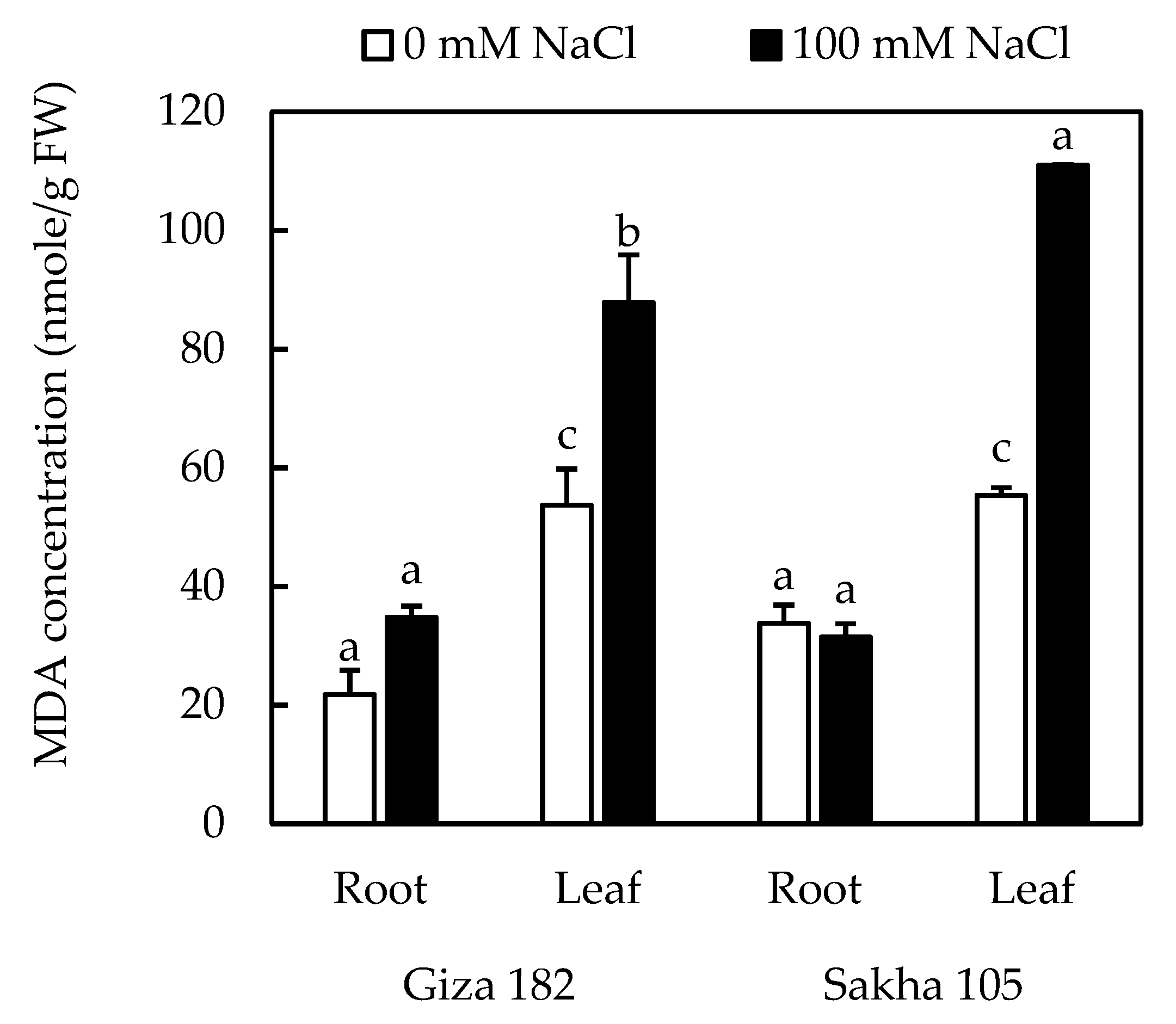 Agriculture 08 00166 g005