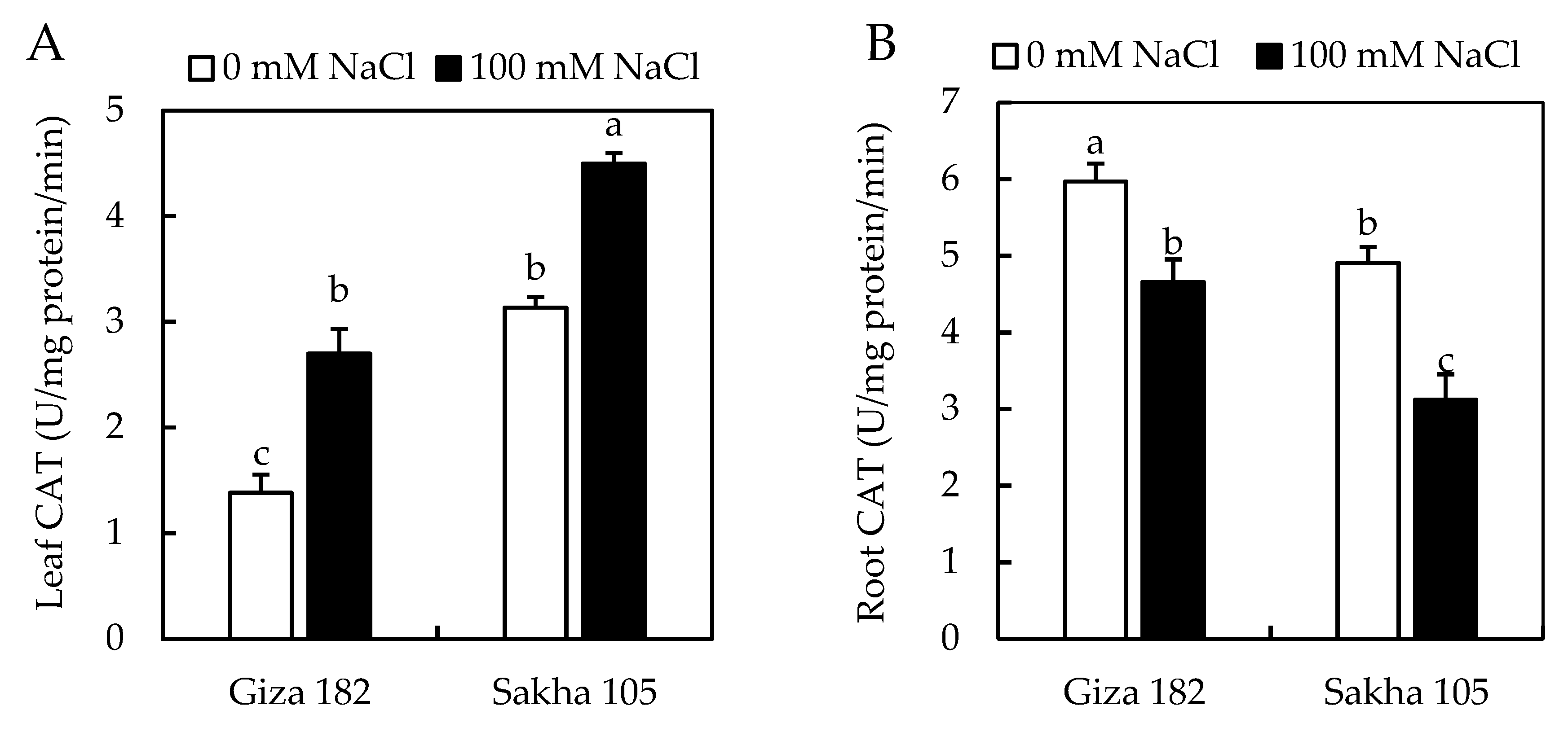 Agriculture 08 00166 g006a