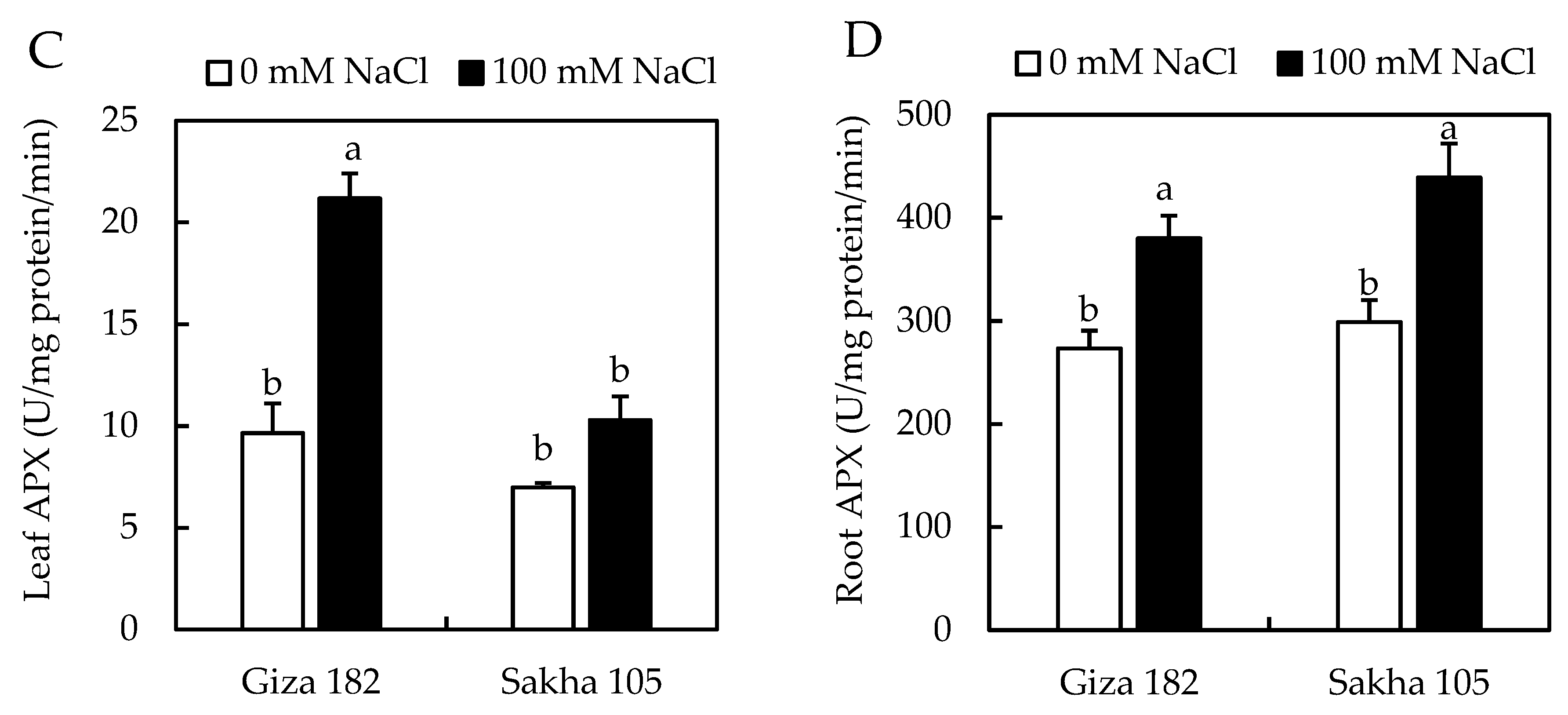 Agriculture 08 00166 g006b