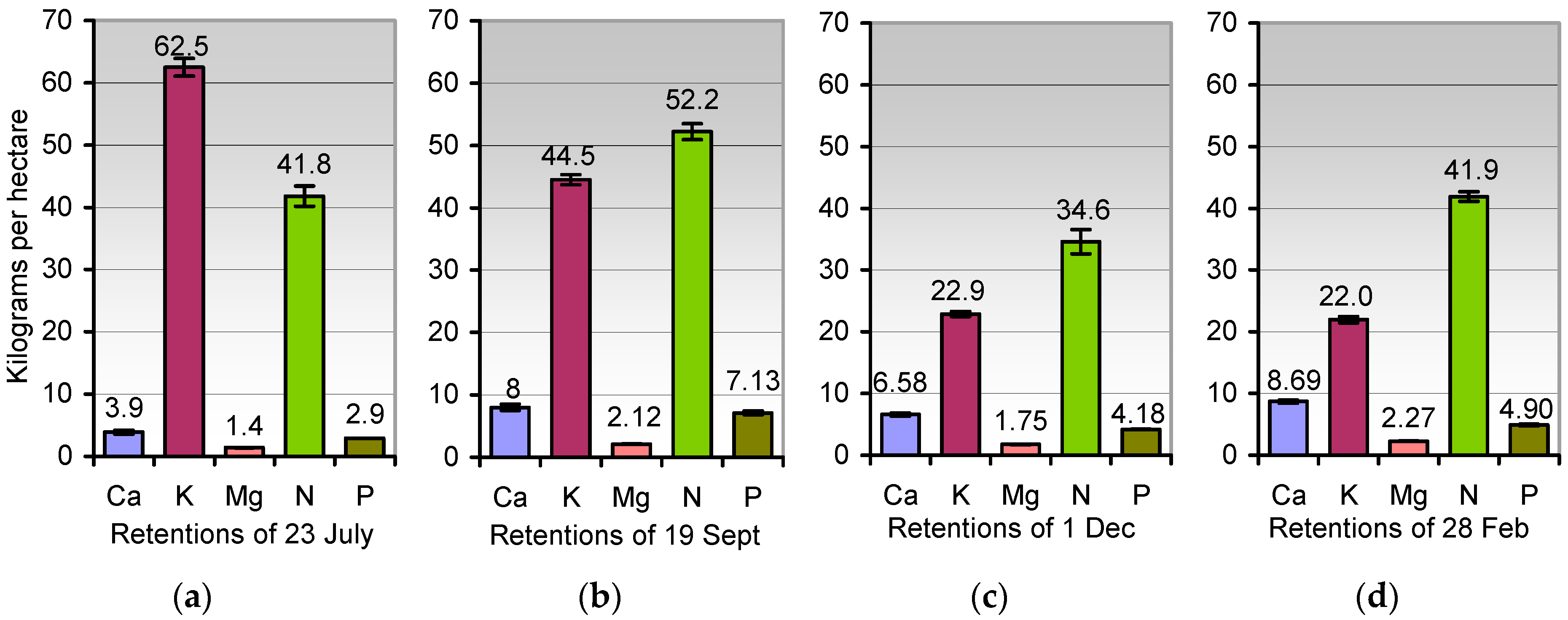 Agriculture 08 00170 g004