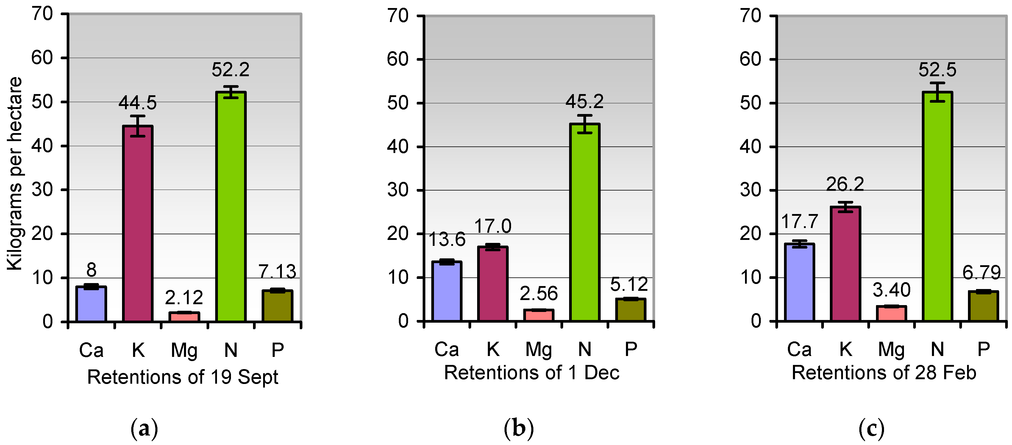 Agriculture 08 00170 g006