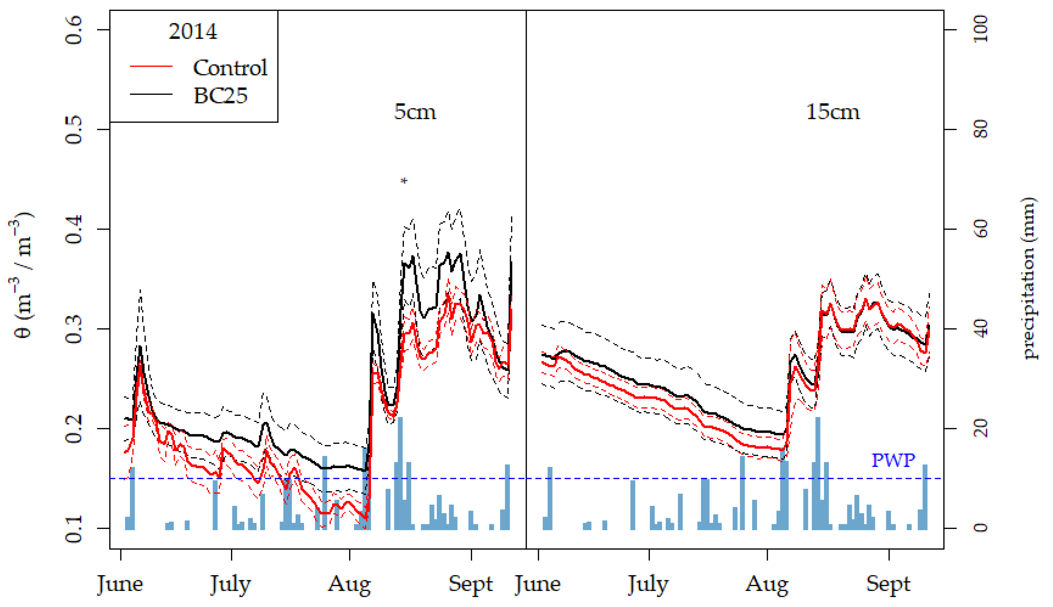 Agriculture 08 00171 g005
