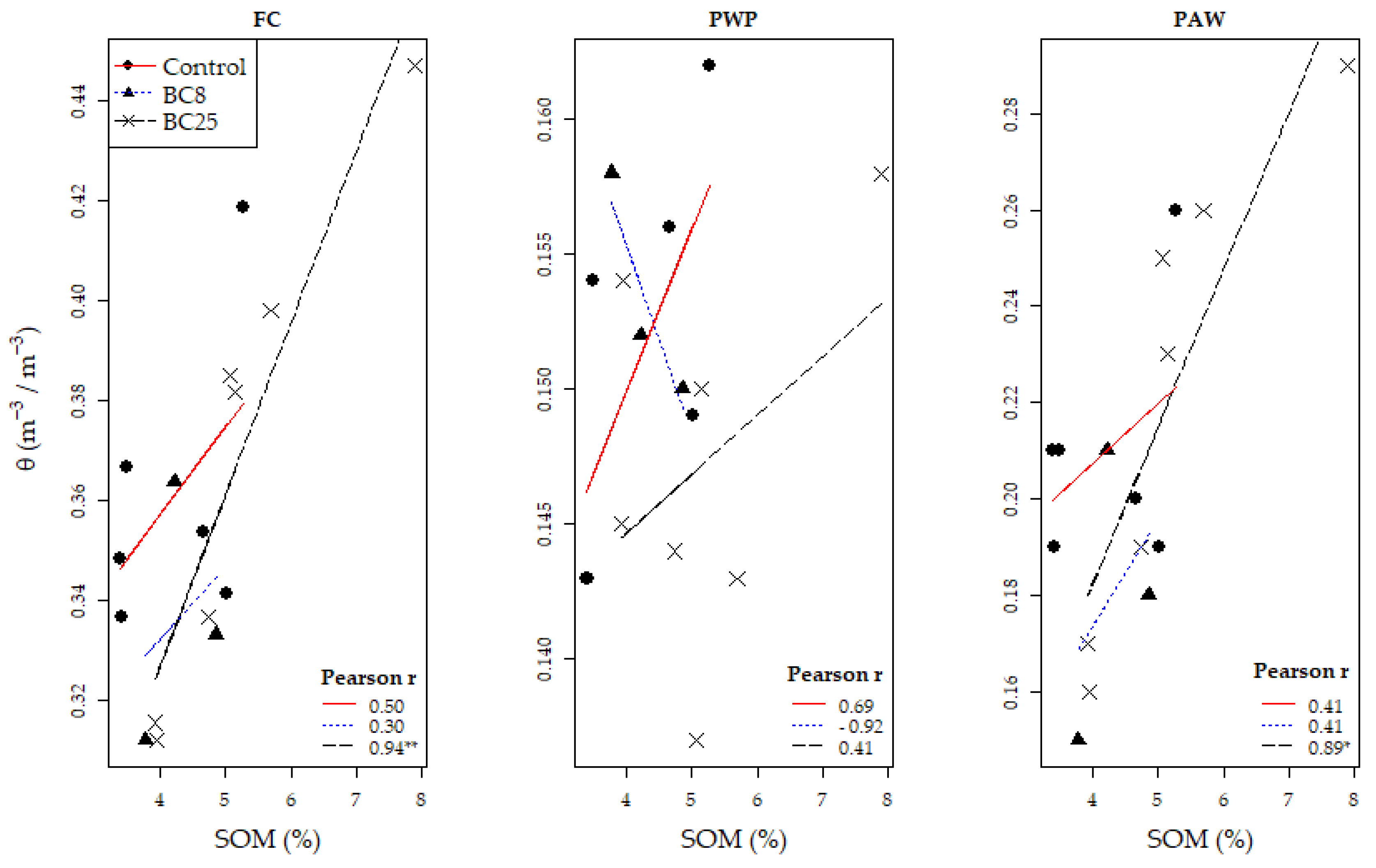 Agriculture 08 00171 g006