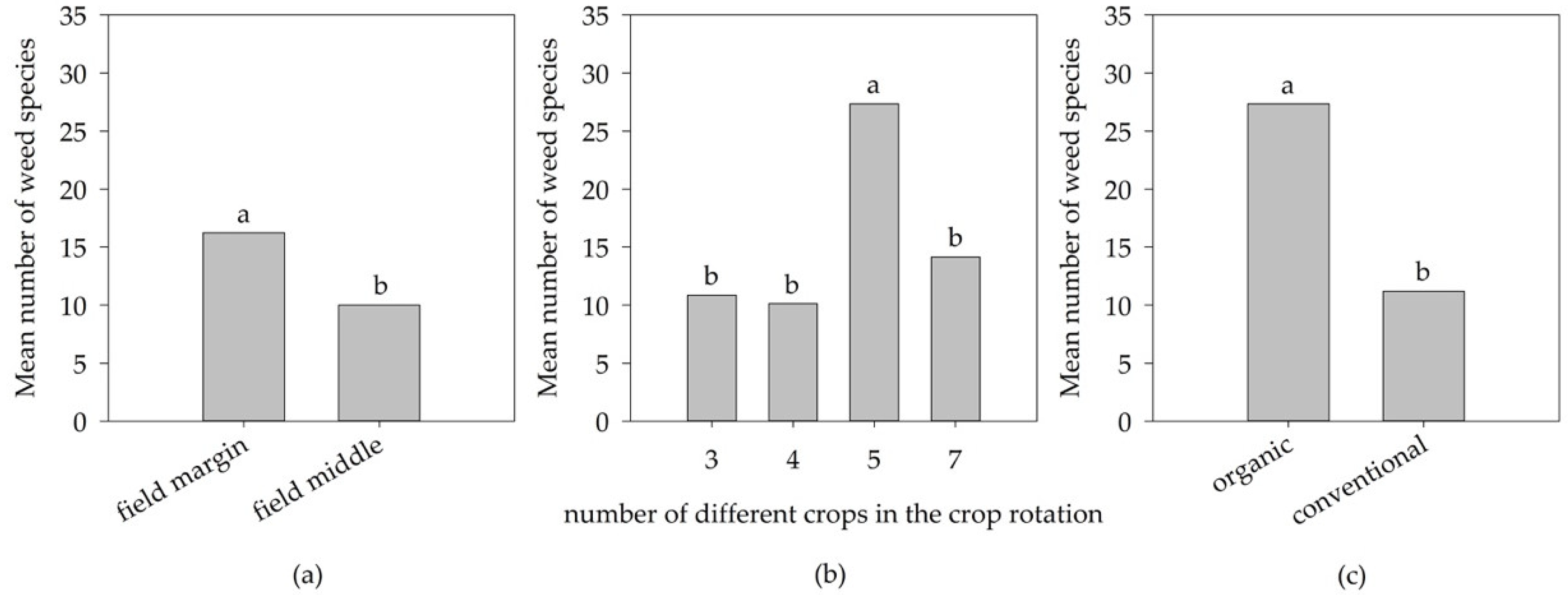 Agriculture 08 00172 g002