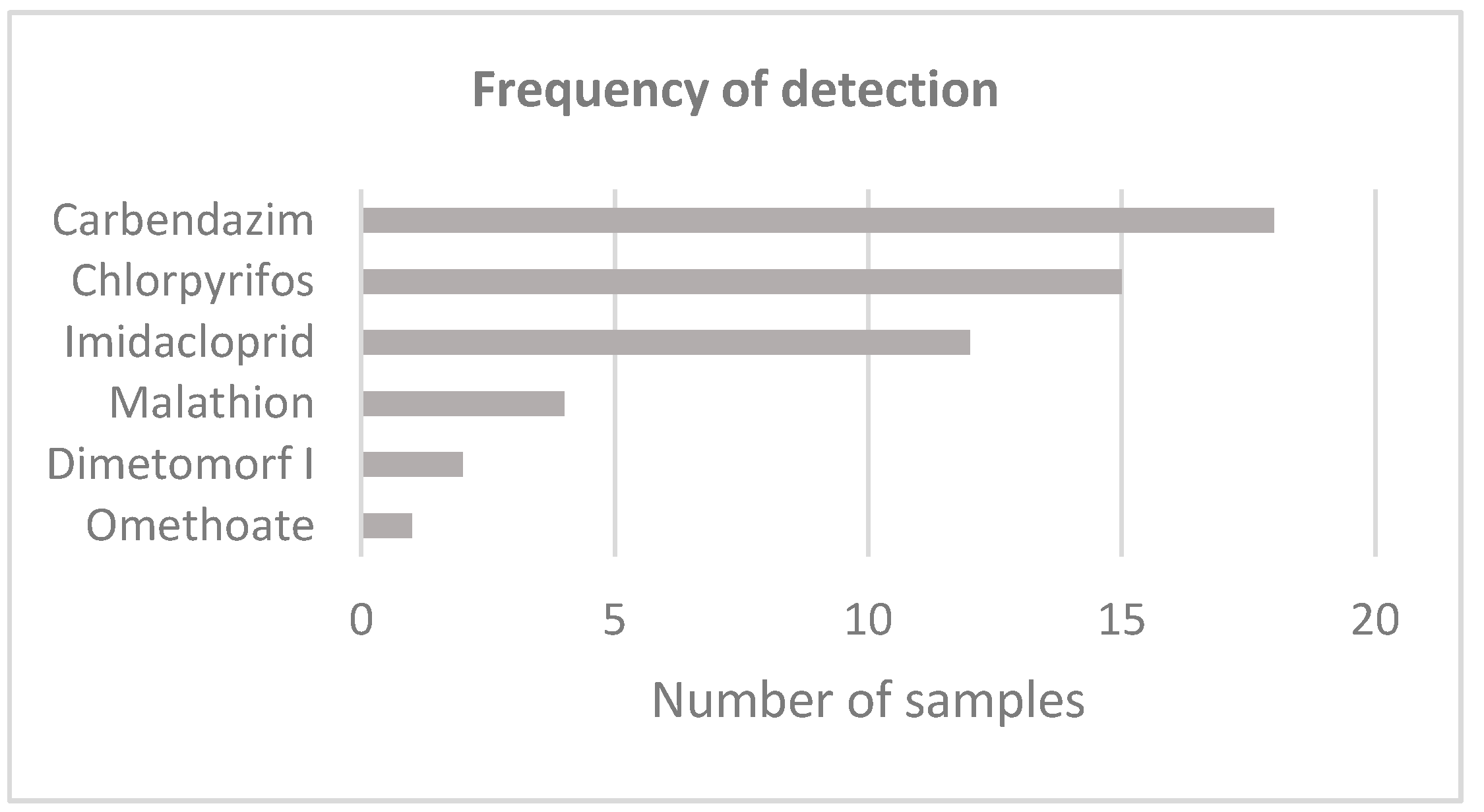 Agriculture 08 00174 g001 550