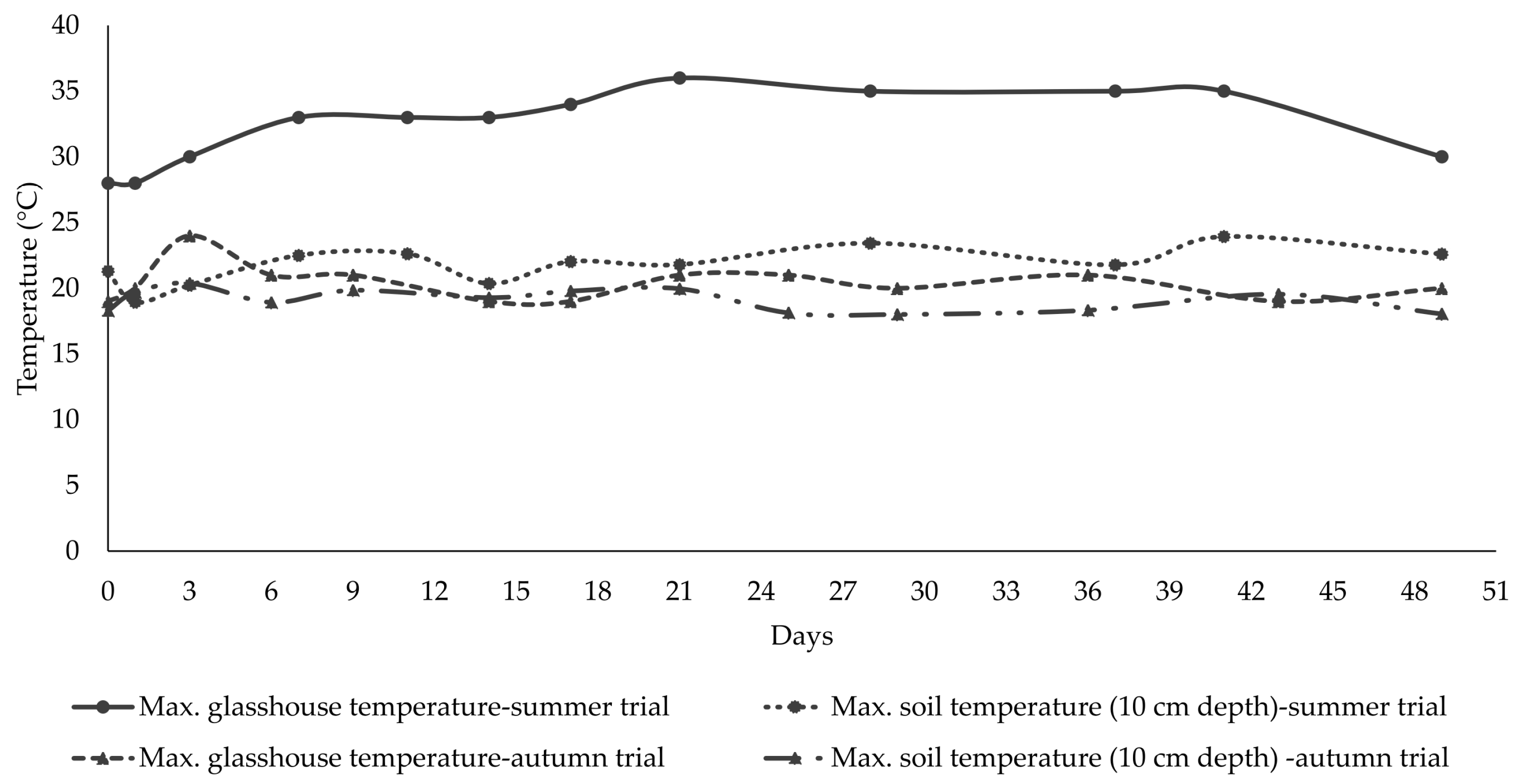 Agriculture 08 00175 g001
