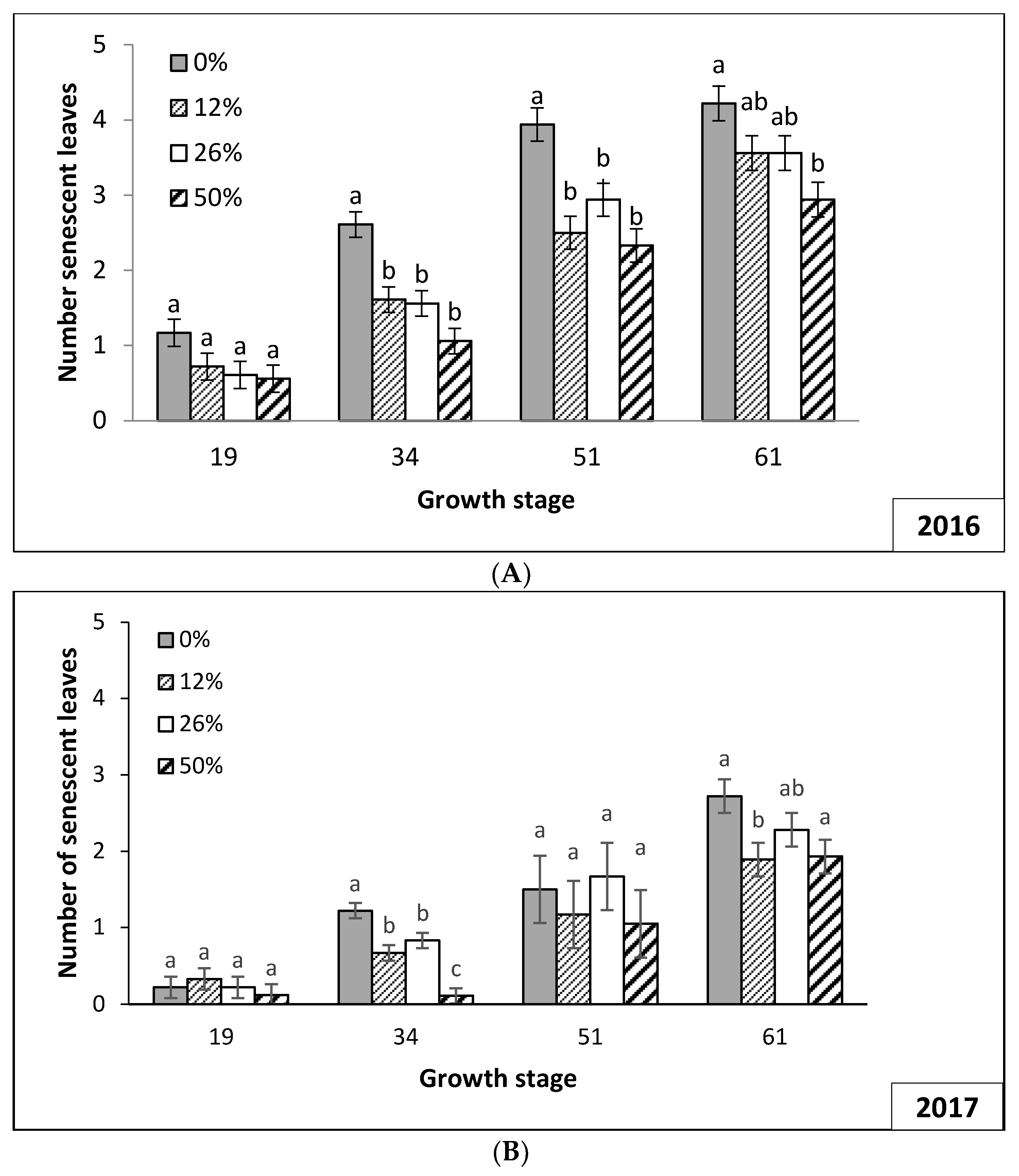 Agriculture 08 00178 g005