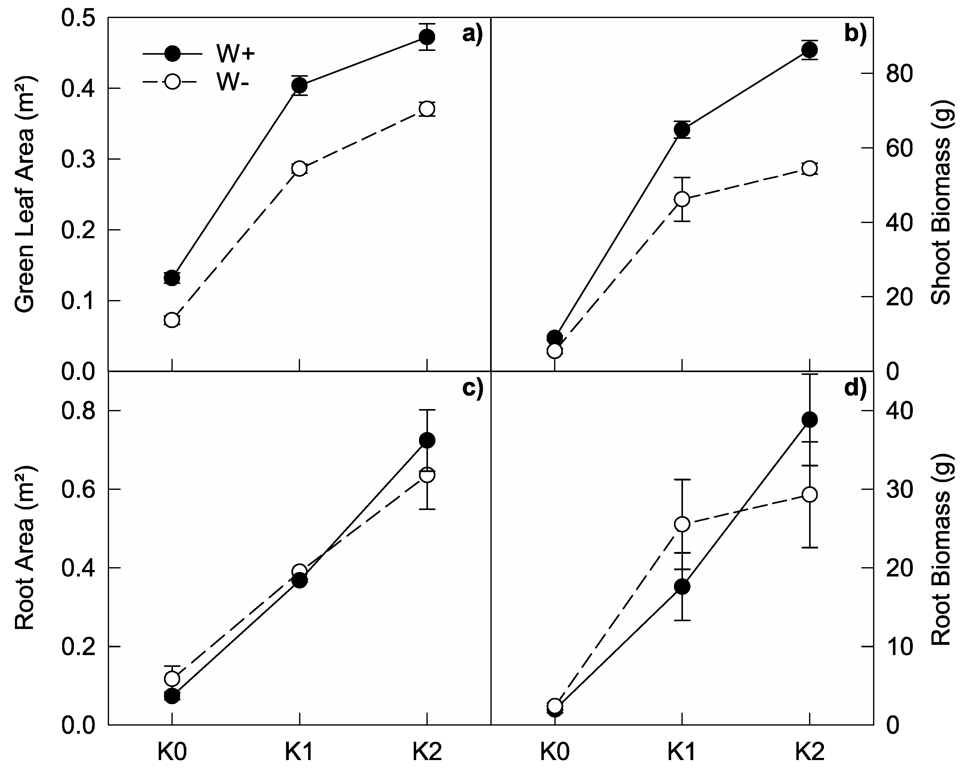 Agriculture 08 00180 g002 Agriculture 08 00180 g002