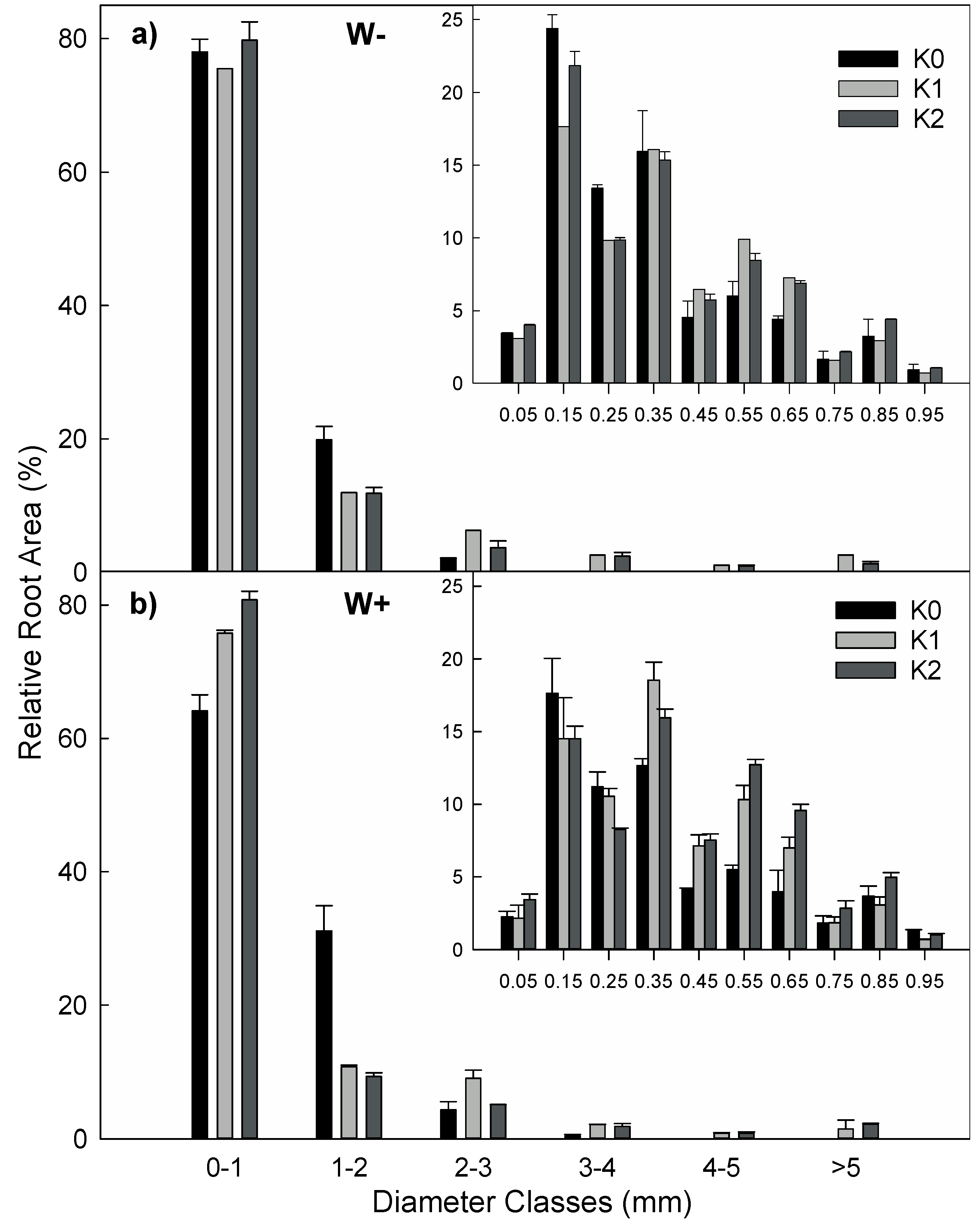 Agriculture 08 00180 g005 Agriculture 08 00180 g005