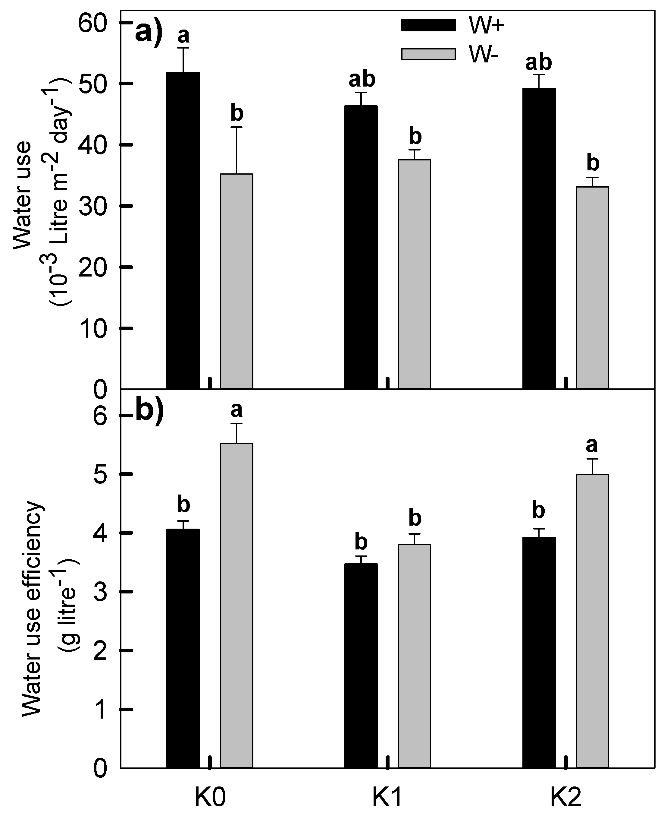 Agriculture 08 00180 g006 Agriculture 08 00180 g006