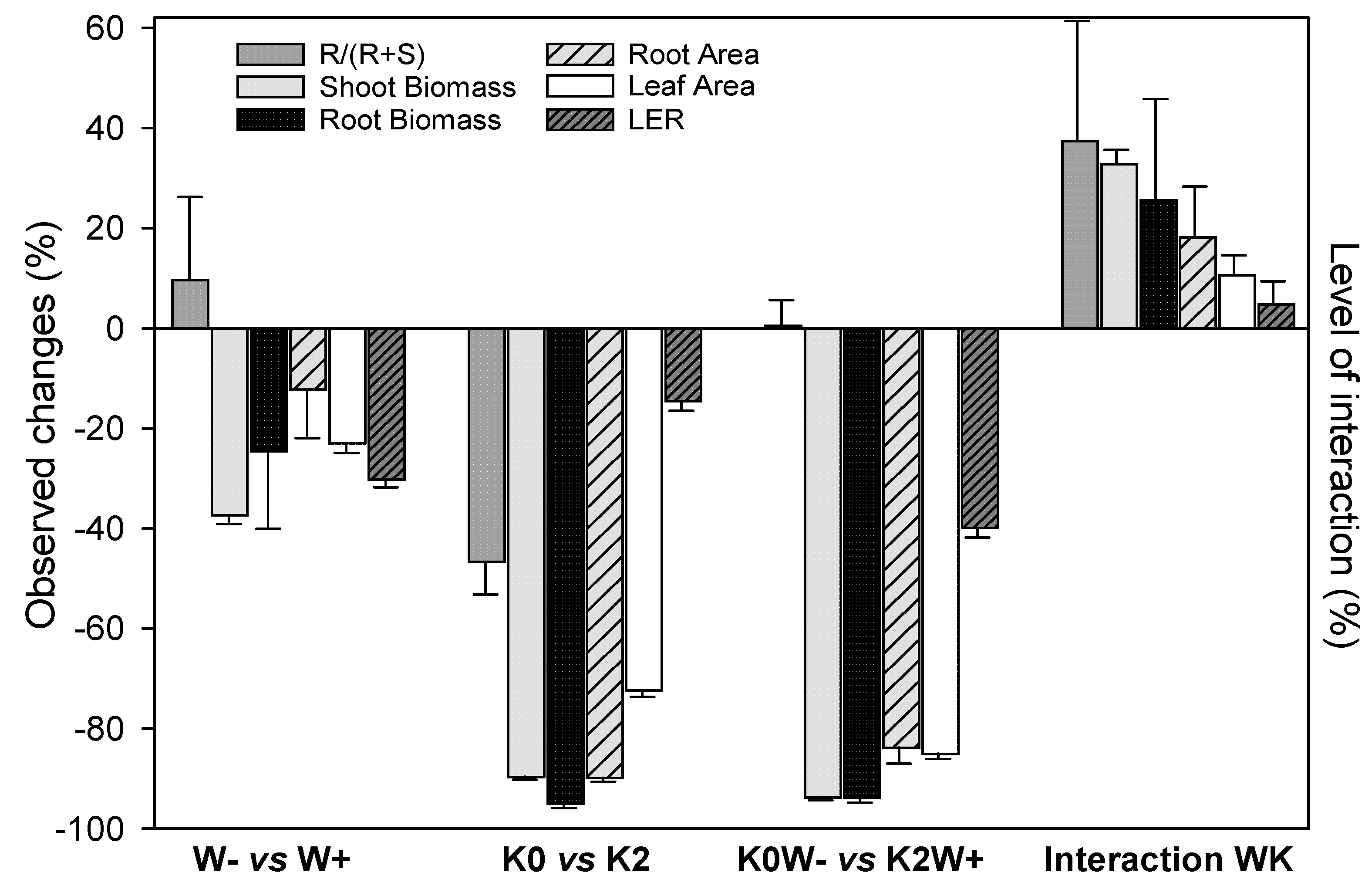 Agriculture 08 00180 g007 Agriculture 08 00180 g007