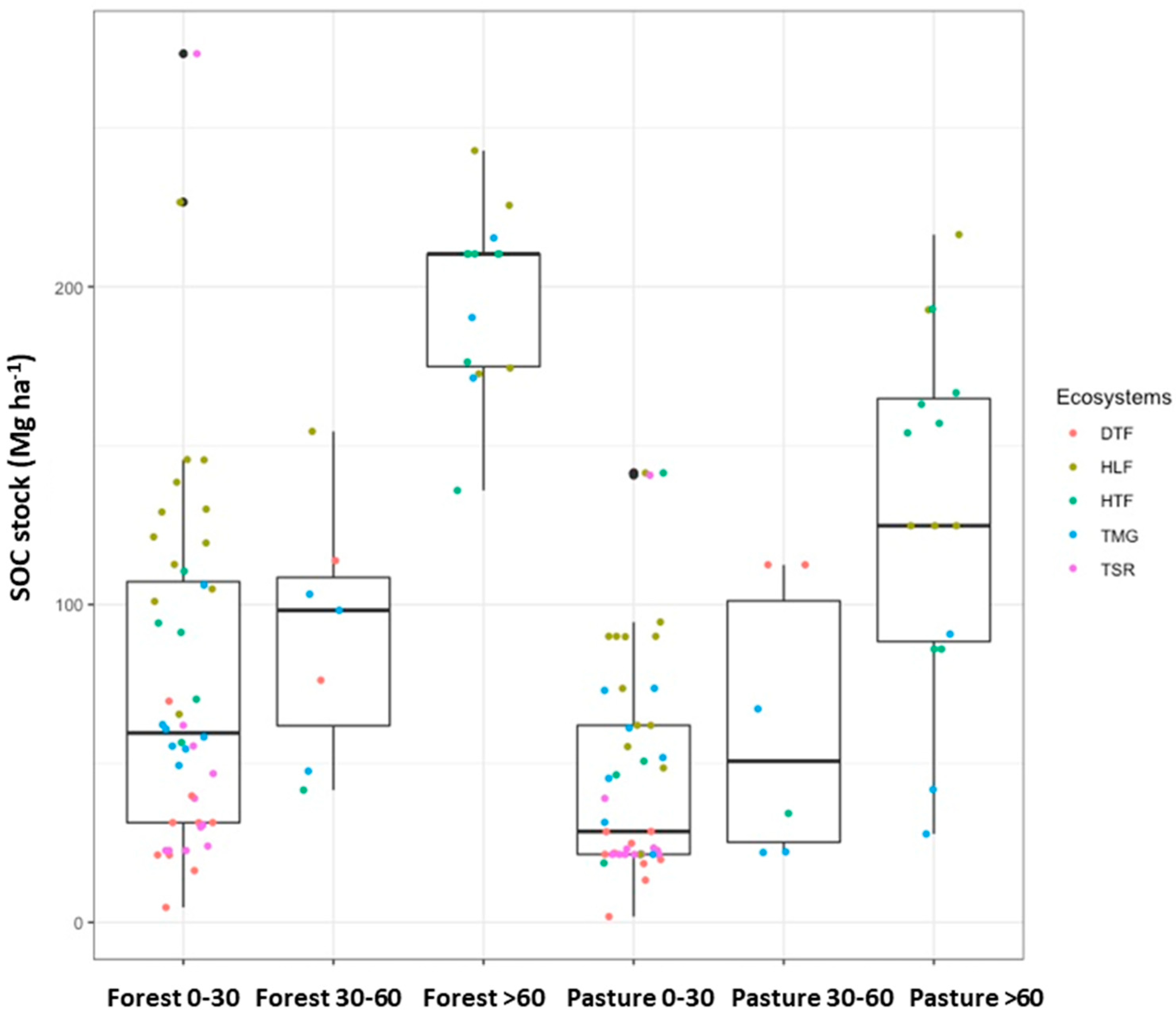Agriculture 08 00181 g002