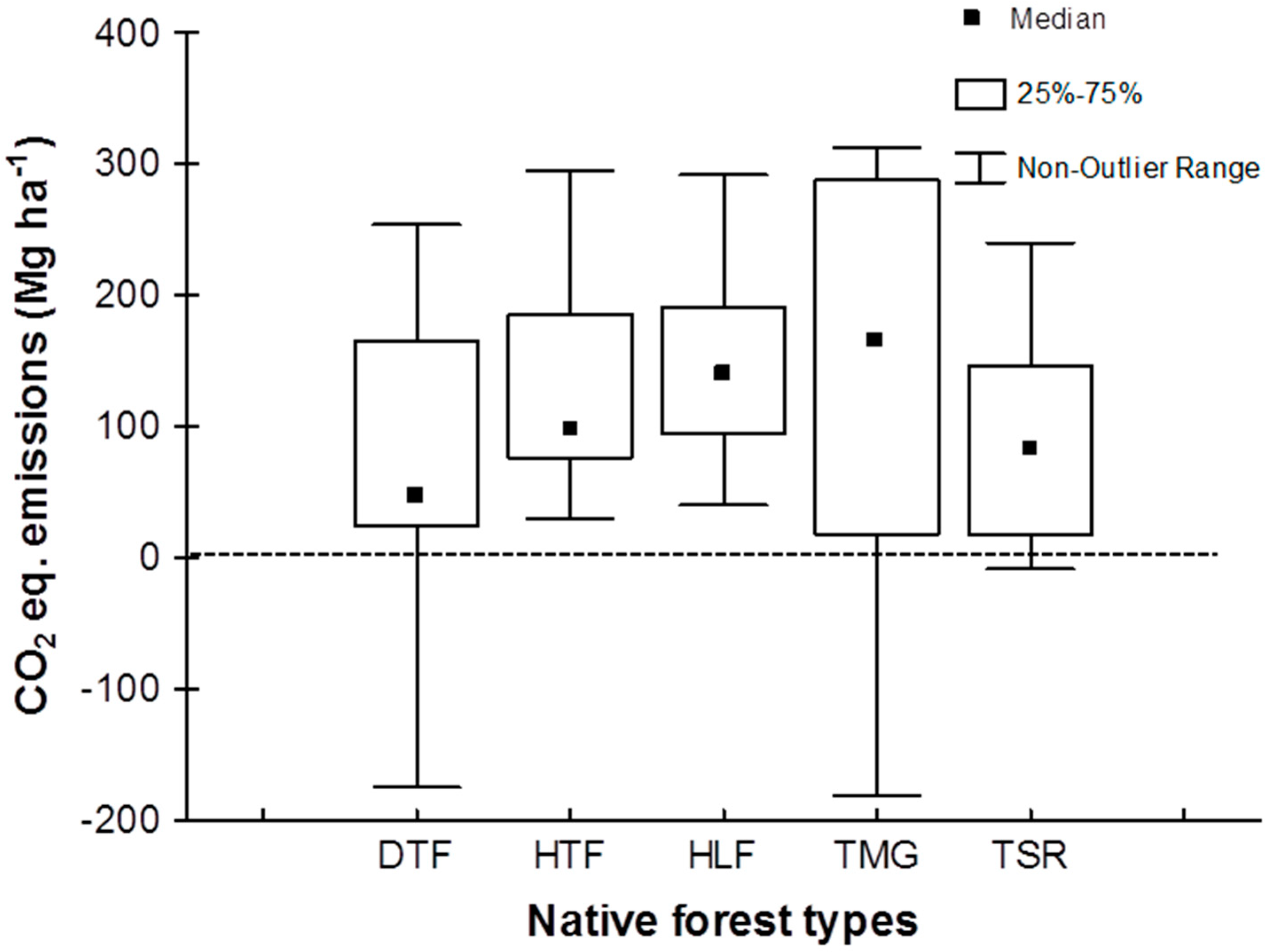 Agriculture 08 00181 g003