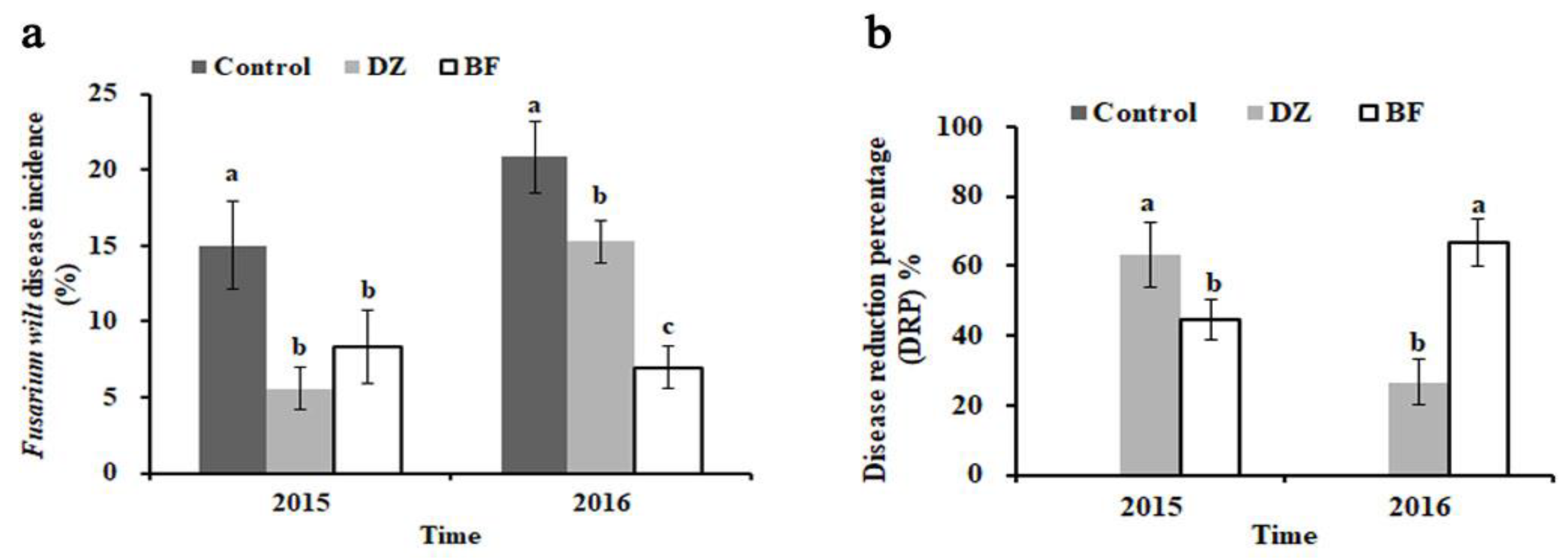 Agriculture 08 00184 g002