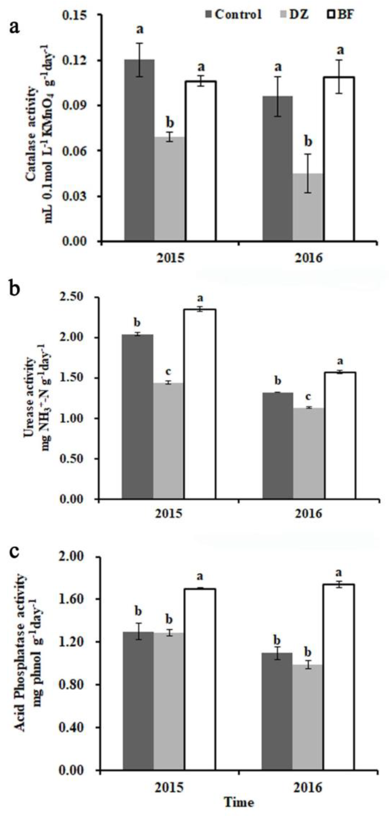 Agriculture 08 00184 g003
