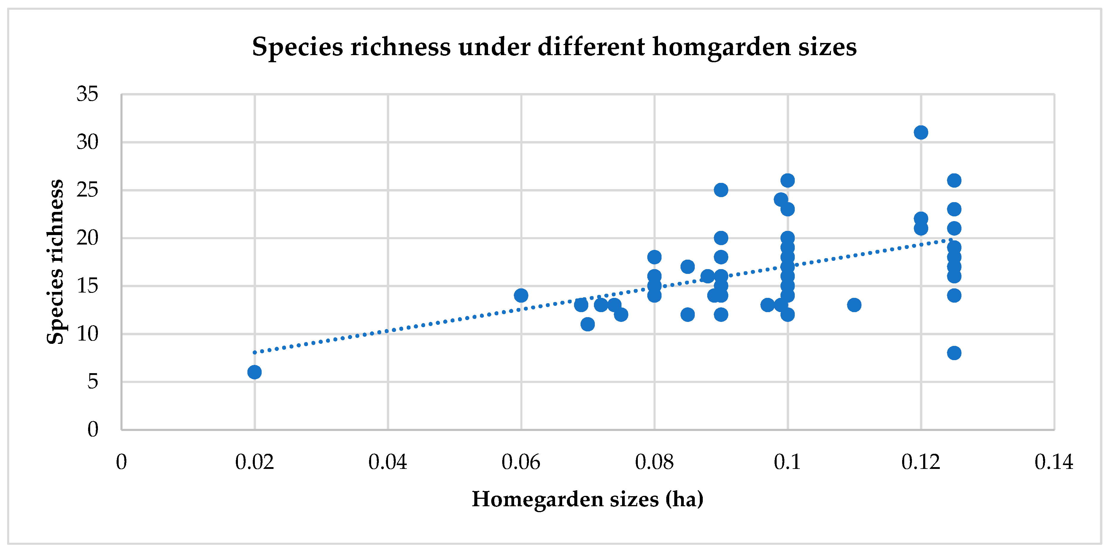 Agriculture 08 00190 g003 550