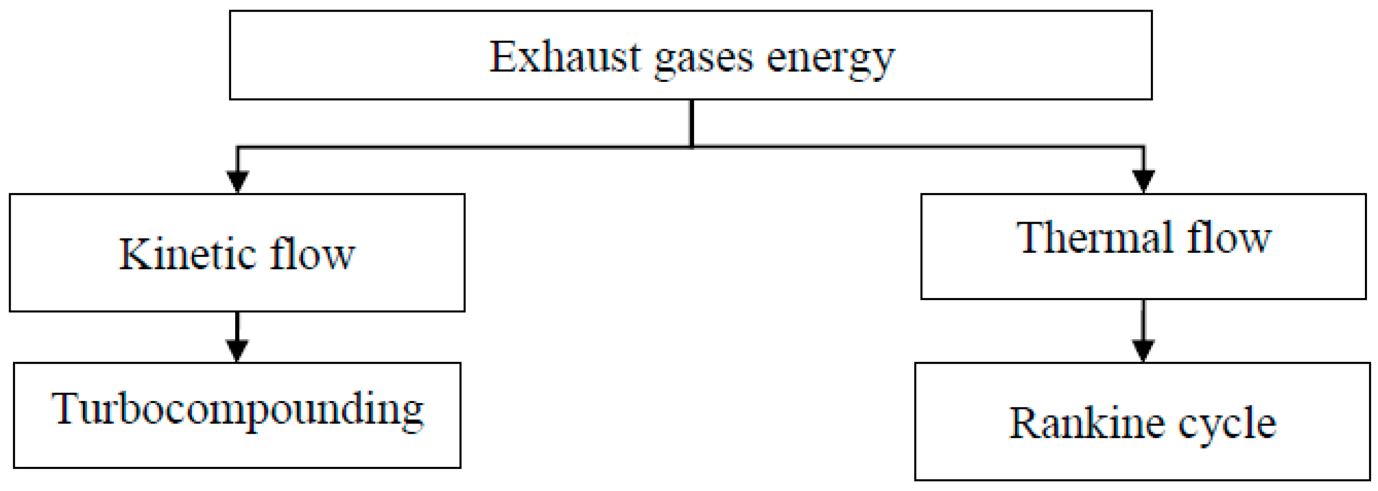 Agriculture 08 00199 g002