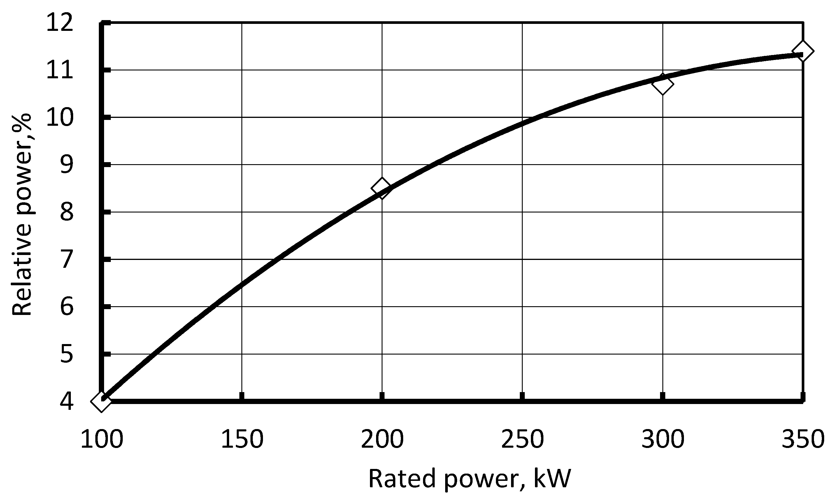 Agriculture 08 00199 g003