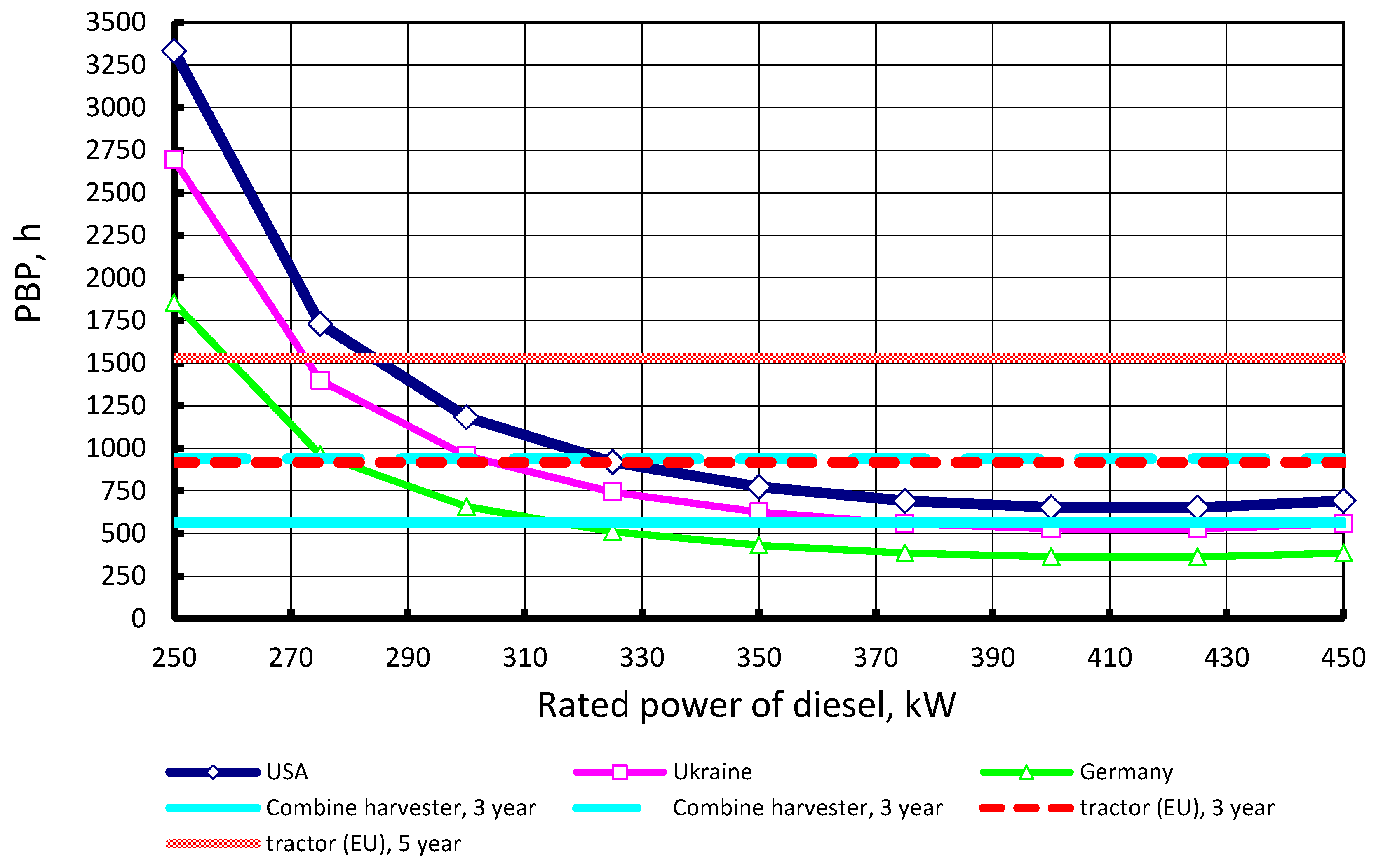 Agriculture 08 00199 g004