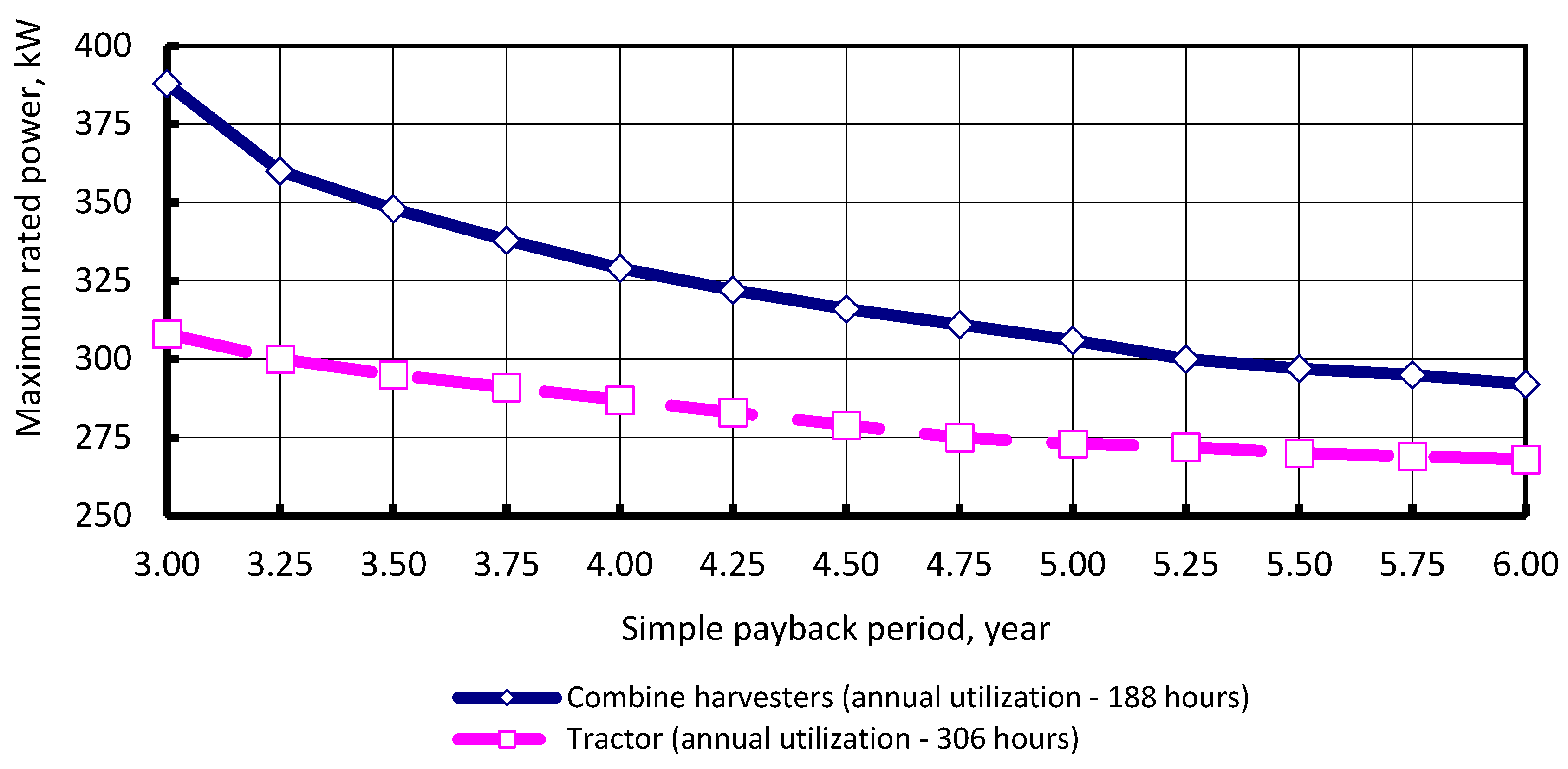 Agriculture 08 00199 g005