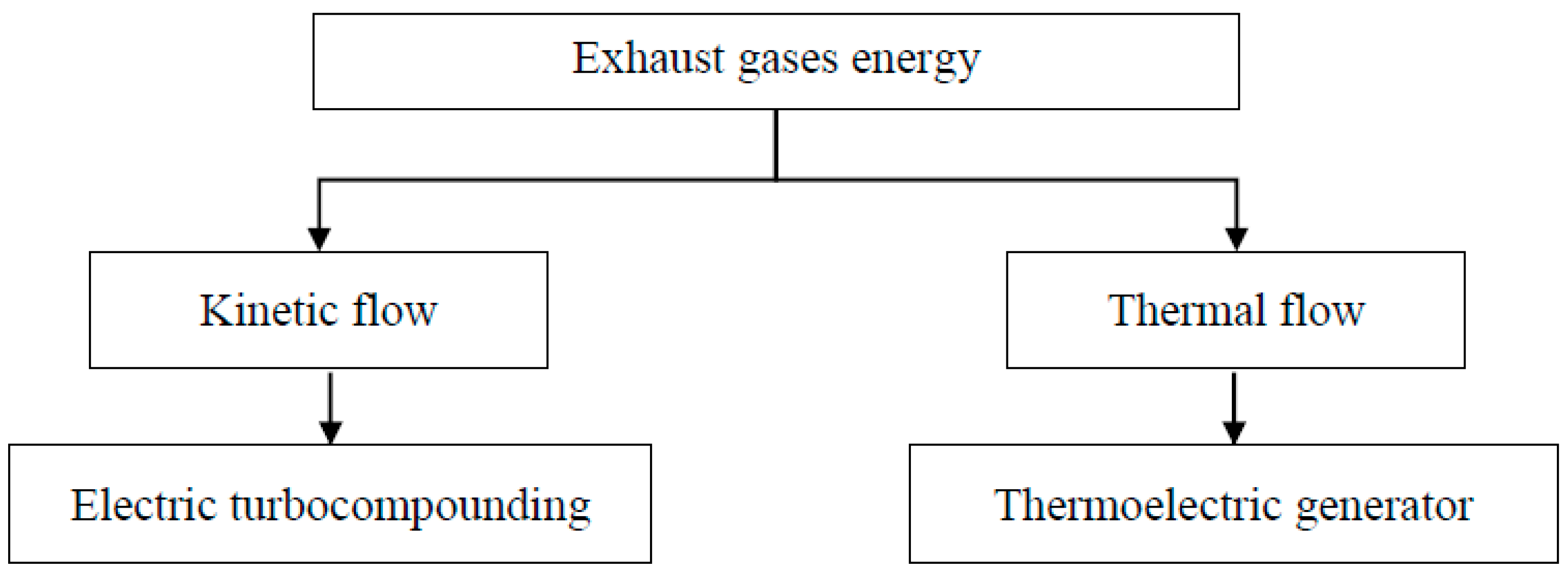 Agriculture 08 00199 g007