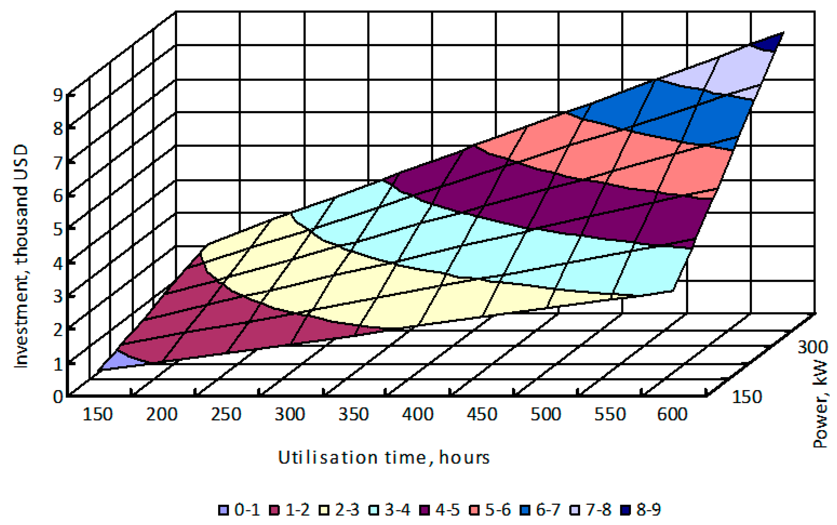 Agriculture 08 00199 g008