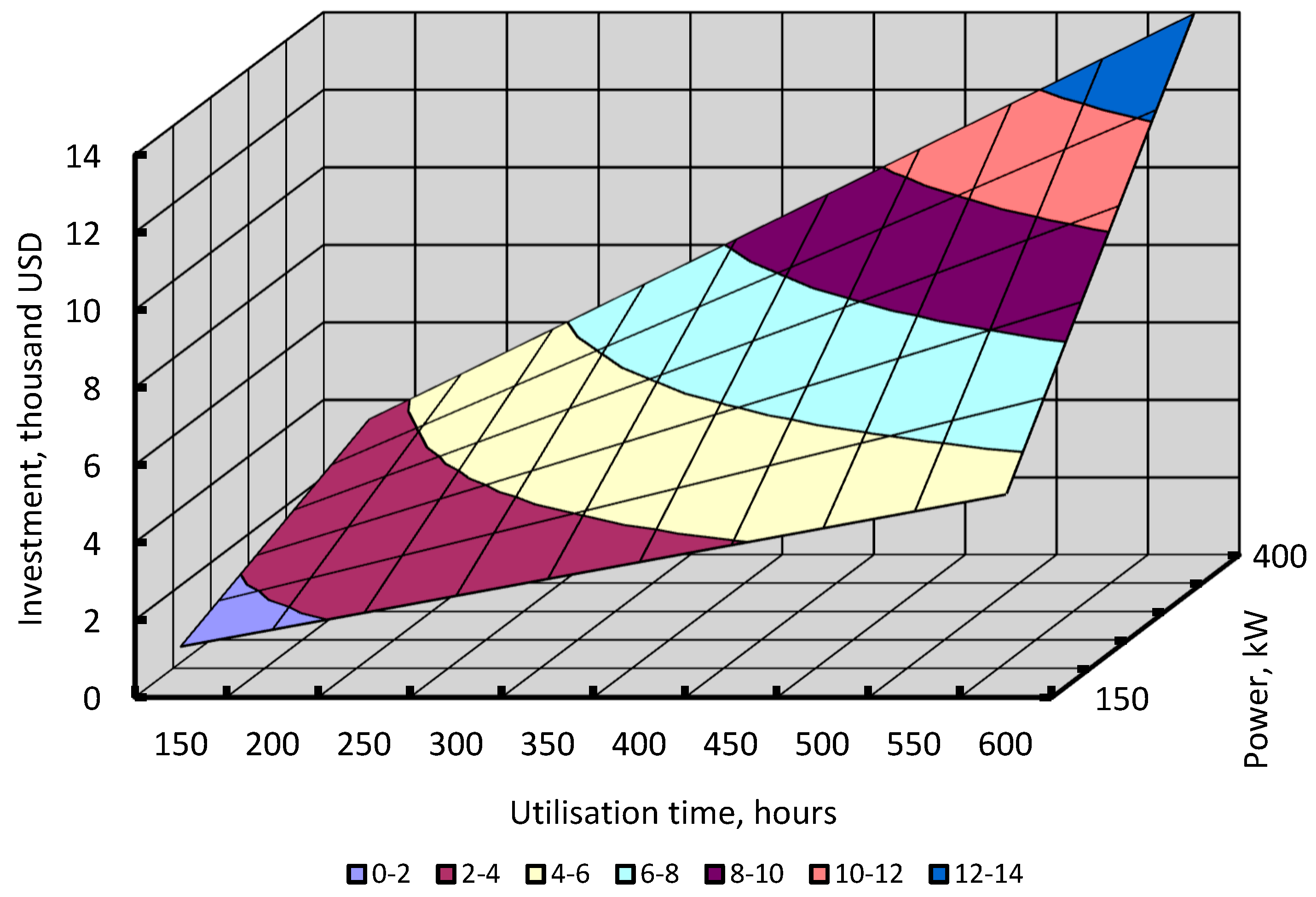 Agriculture 08 00199 g009