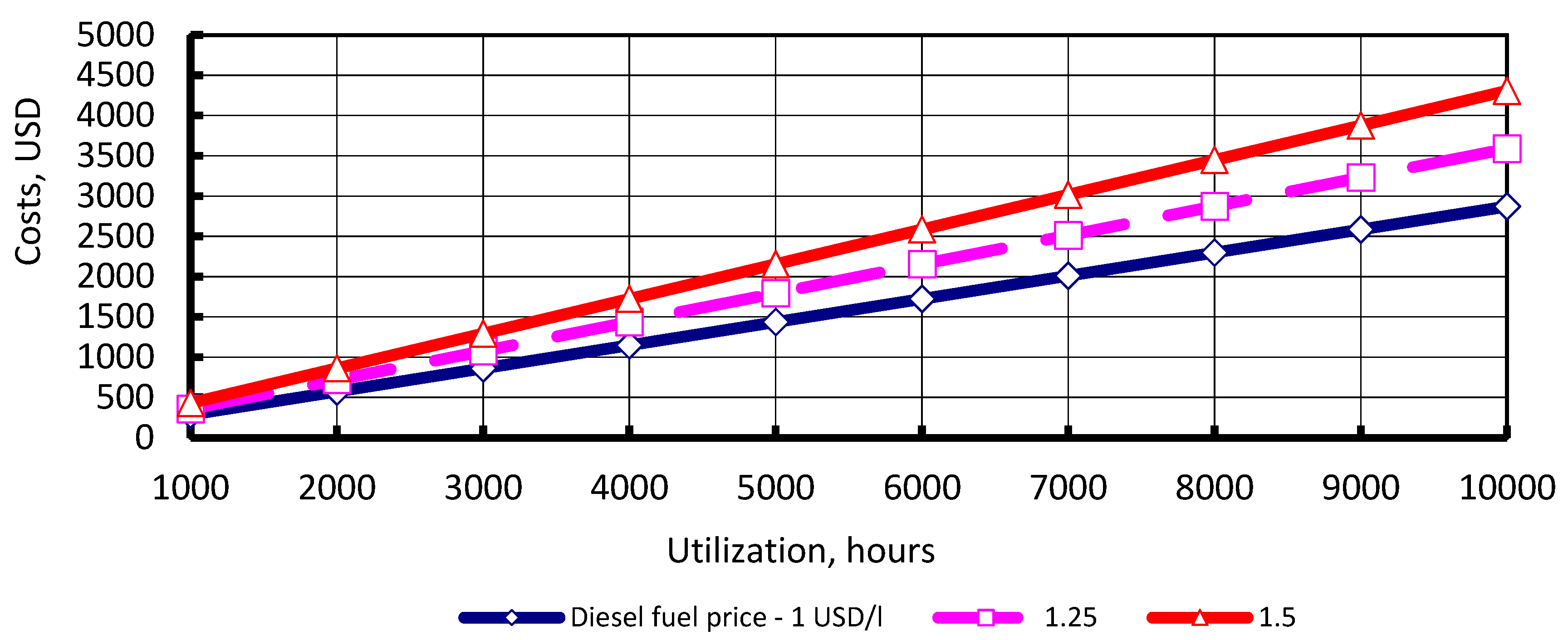 Agriculture 08 00199 g010