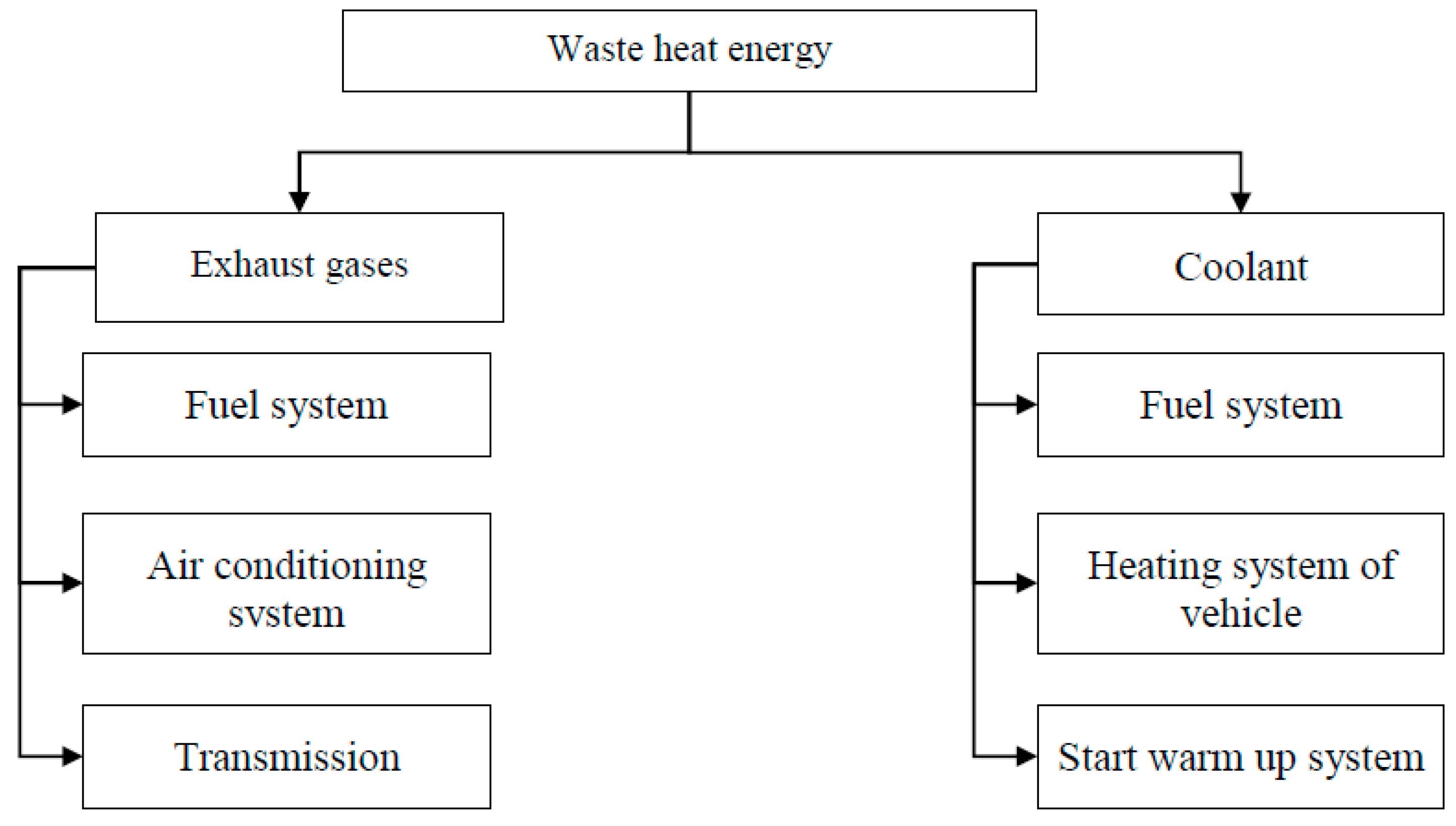 Agriculture 08 00199 g011