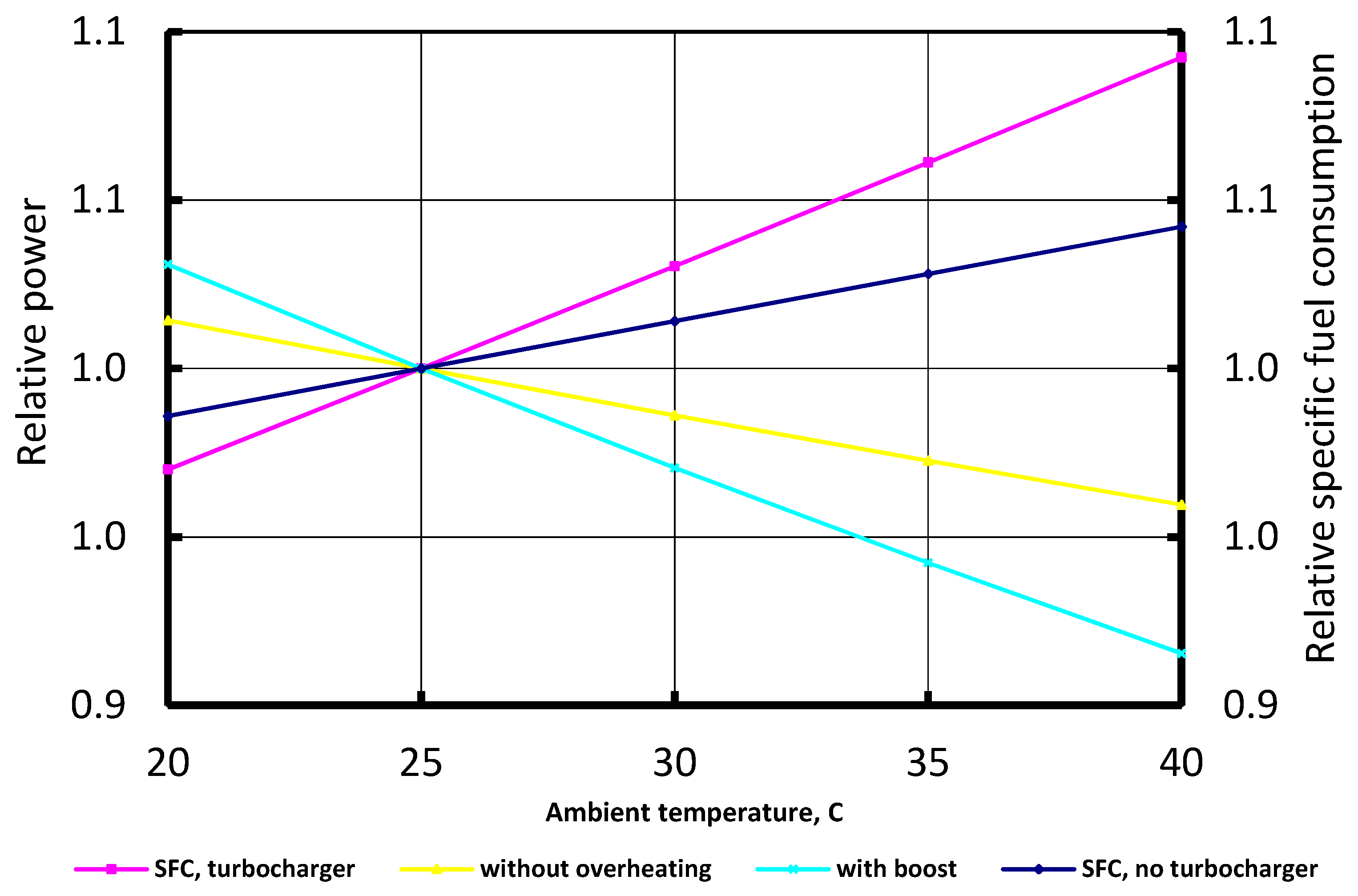 Agriculture 08 00199 g014