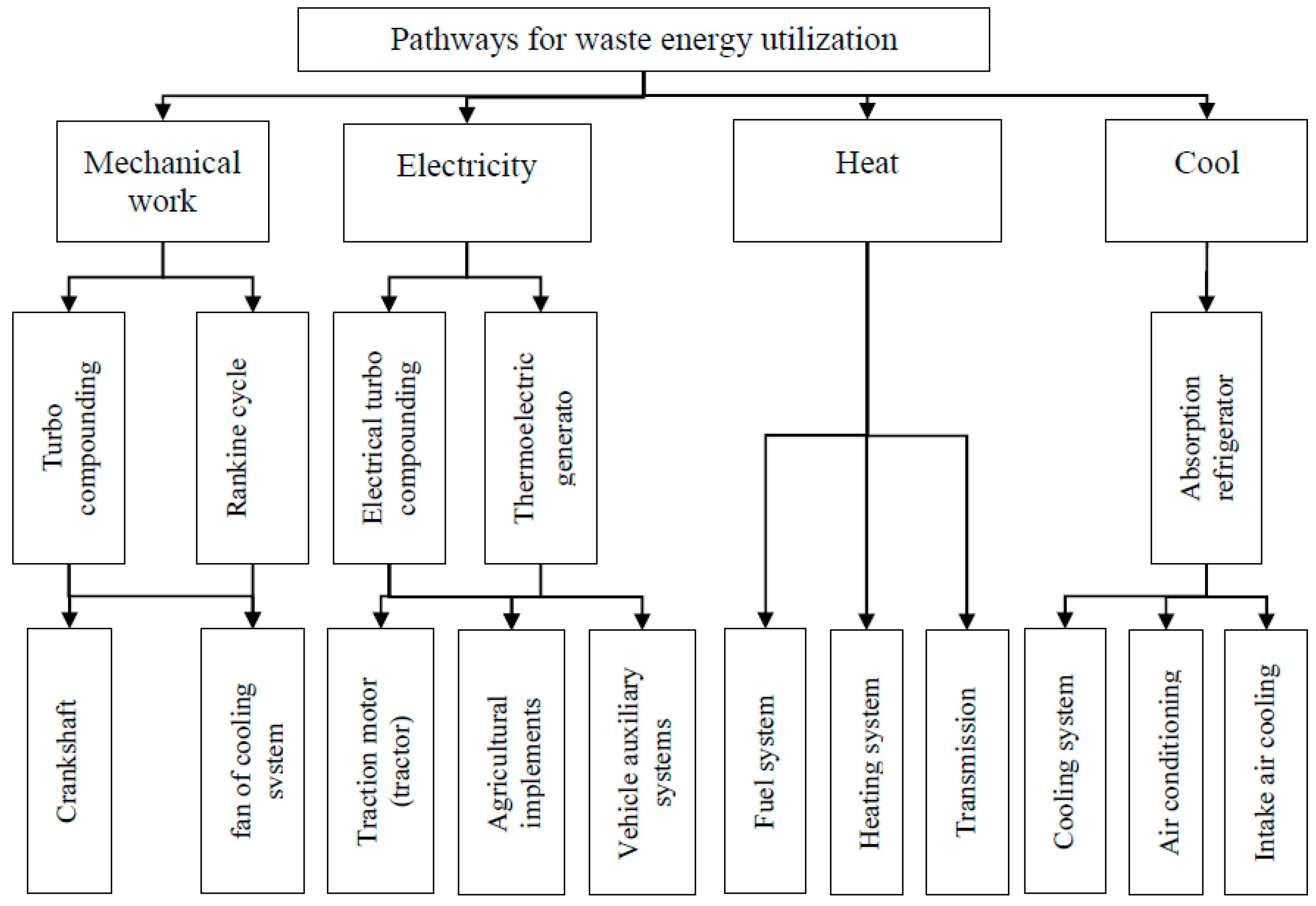 Agriculture 08 00199 g015