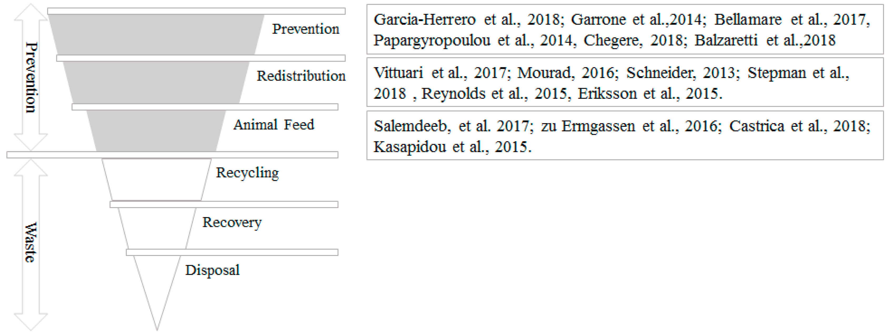 Agriculture 08 00200 g001