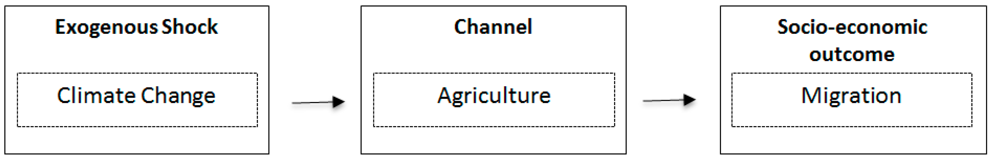 Agriculture 08 00200 g002