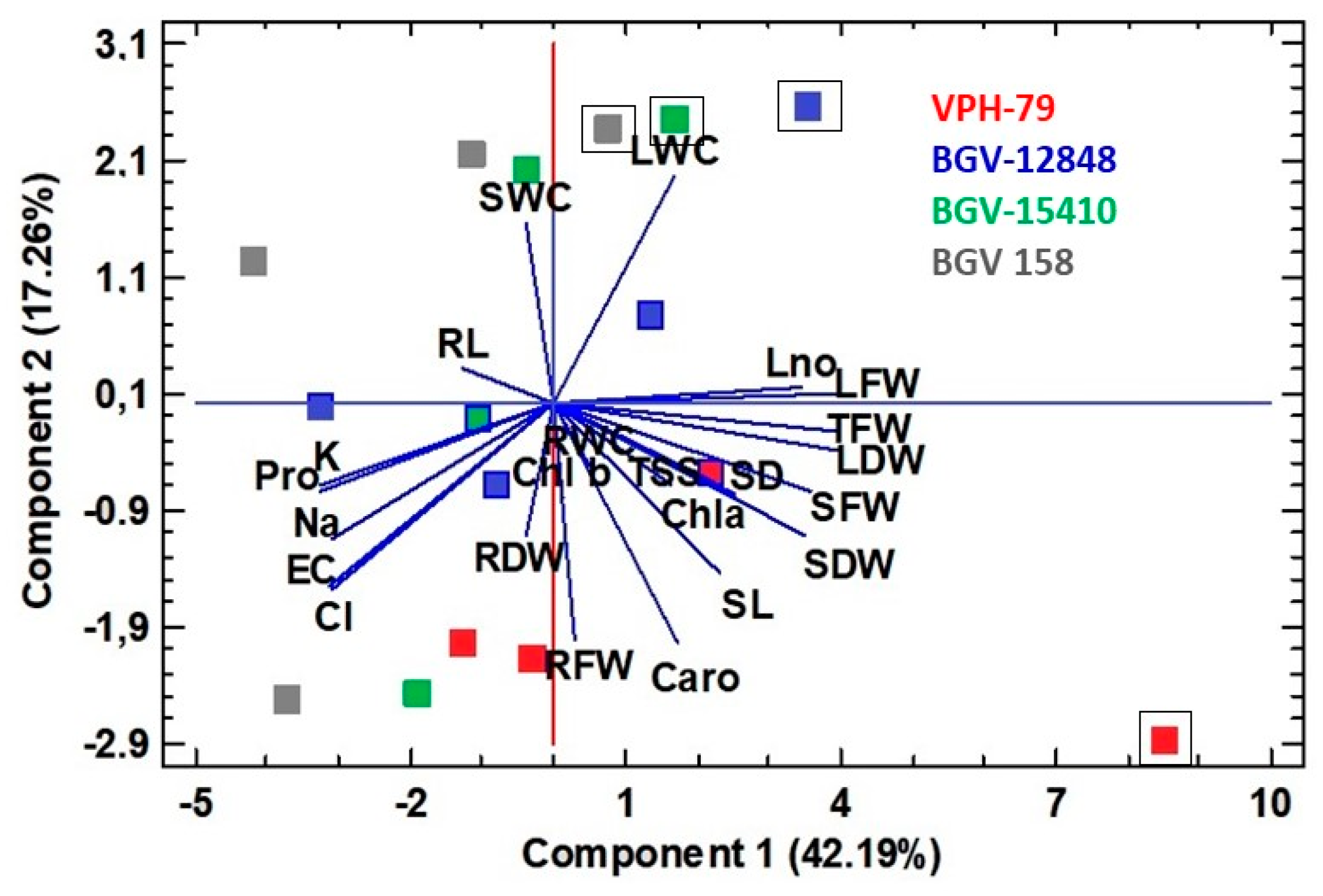 Agriculture 08 00201 g003 Agriculture 08 00201 g003