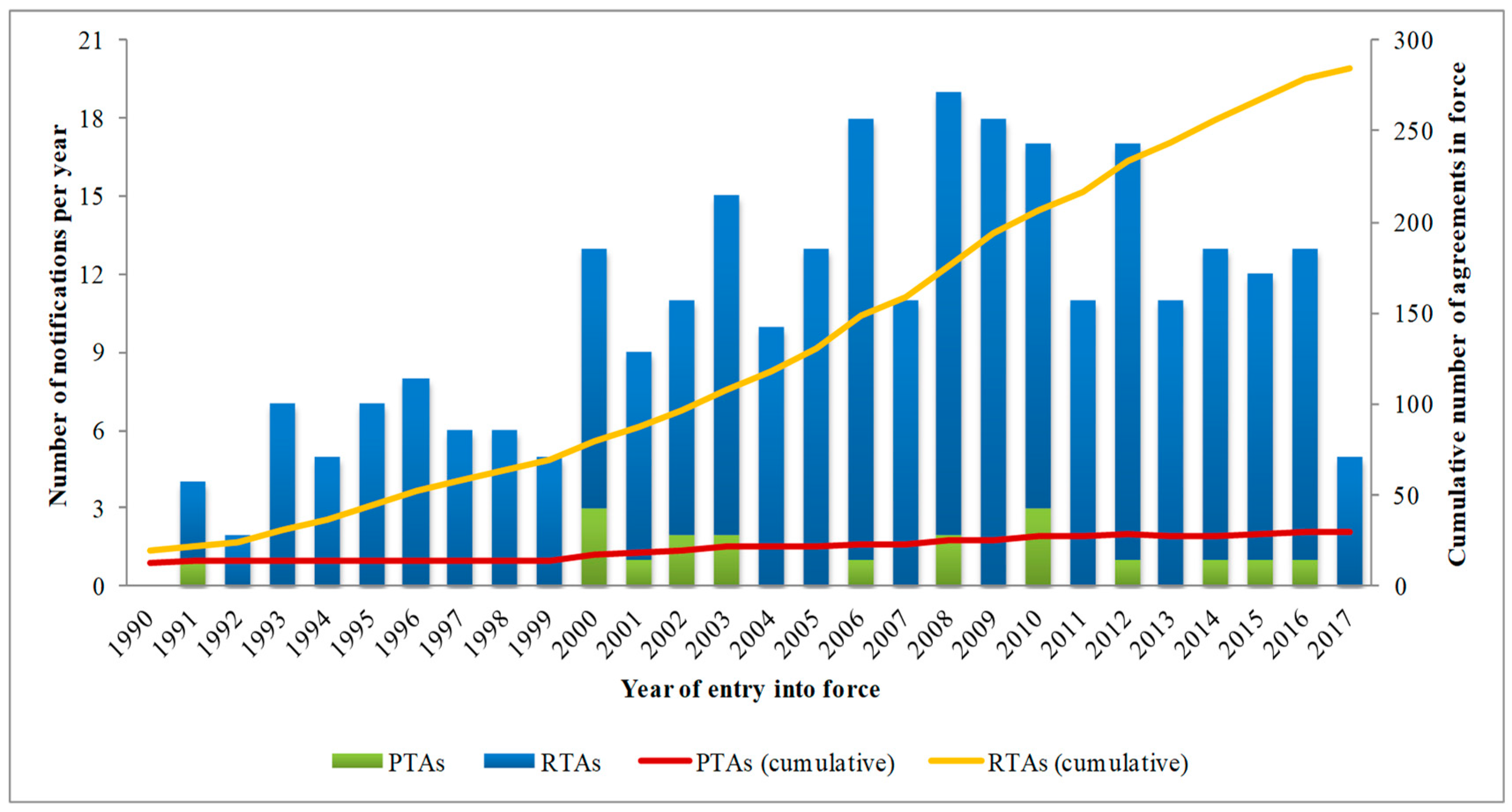 Agriculture 09 00002 g001 Agriculture 09 00002 g001