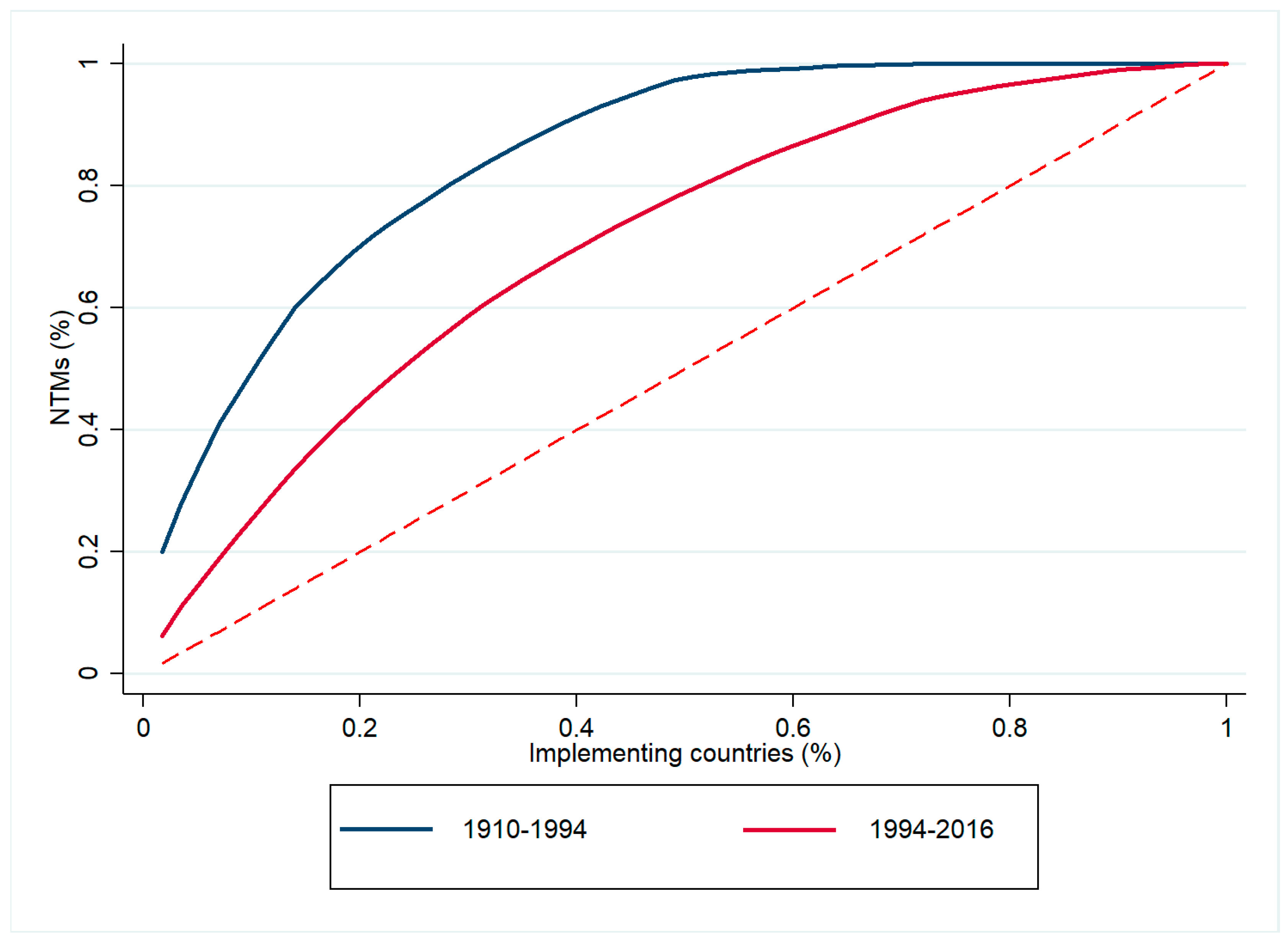 Agriculture 09 00002 g002 Agriculture 09 00002 g002