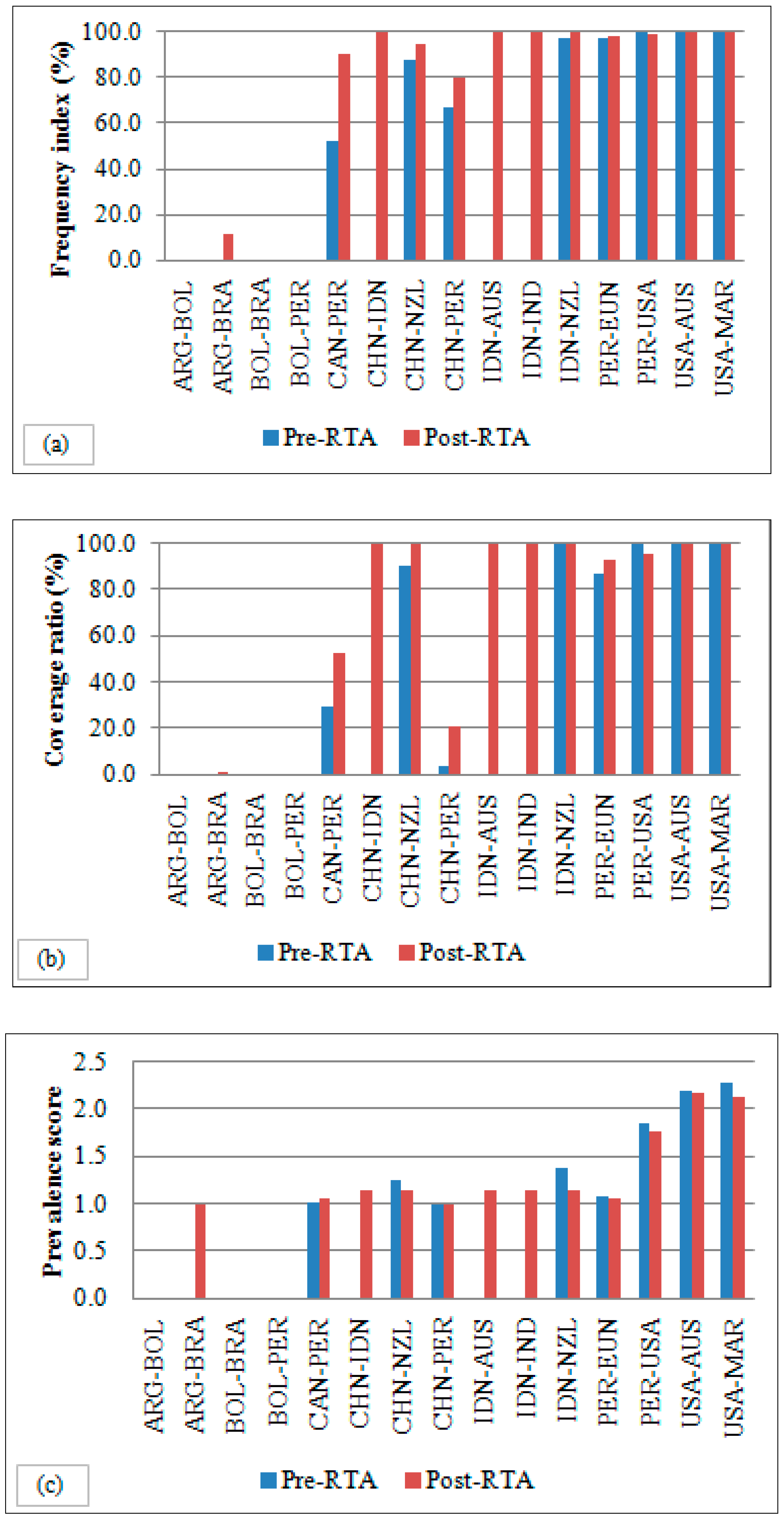 Agriculture 09 00002 g003 Agriculture 09 00002 g003