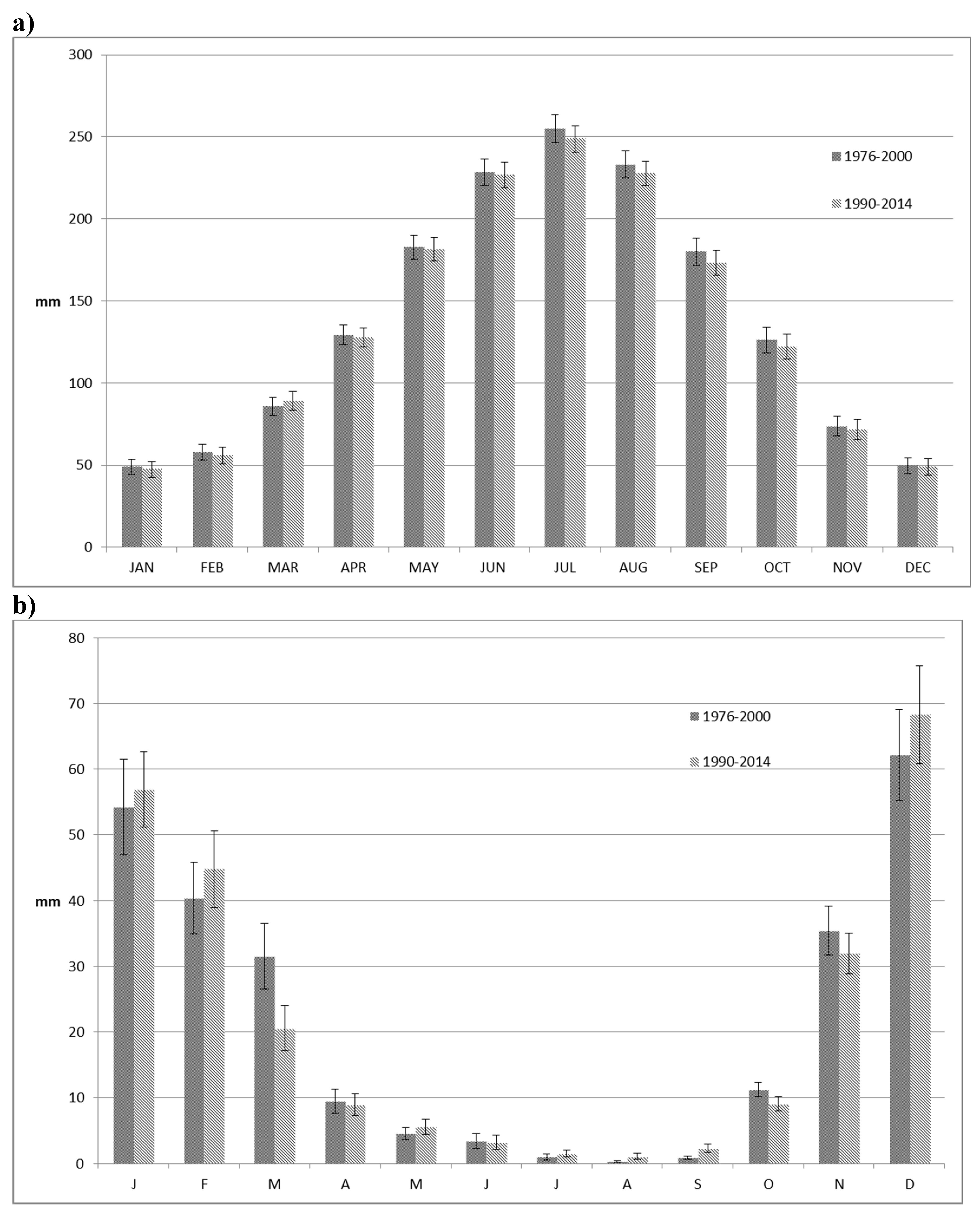 Agriculture 09 00004 g001
