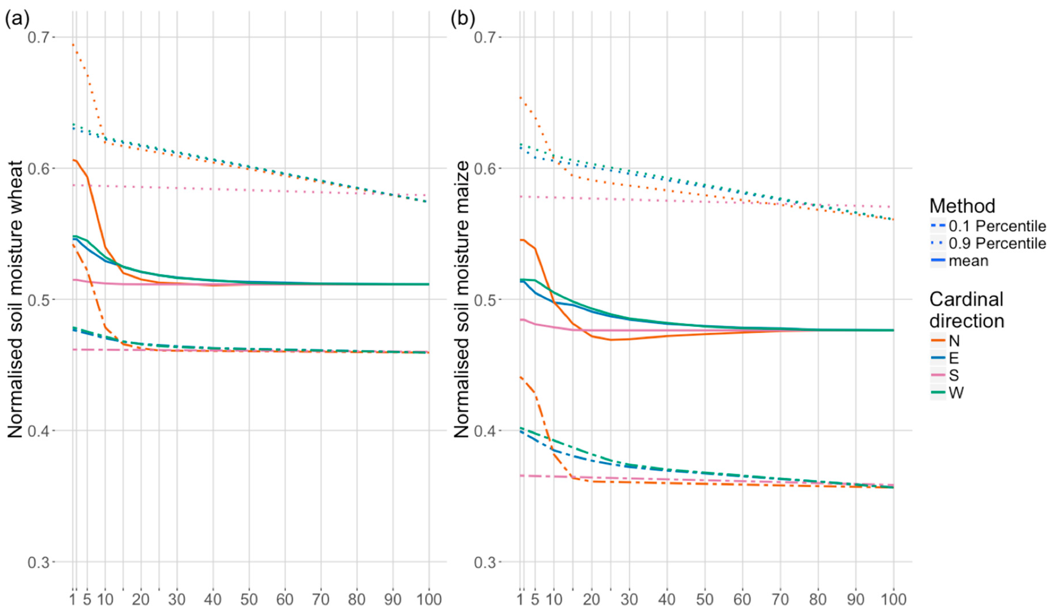 Agriculture 09 00006 g004 Agriculture 09 00006 g004