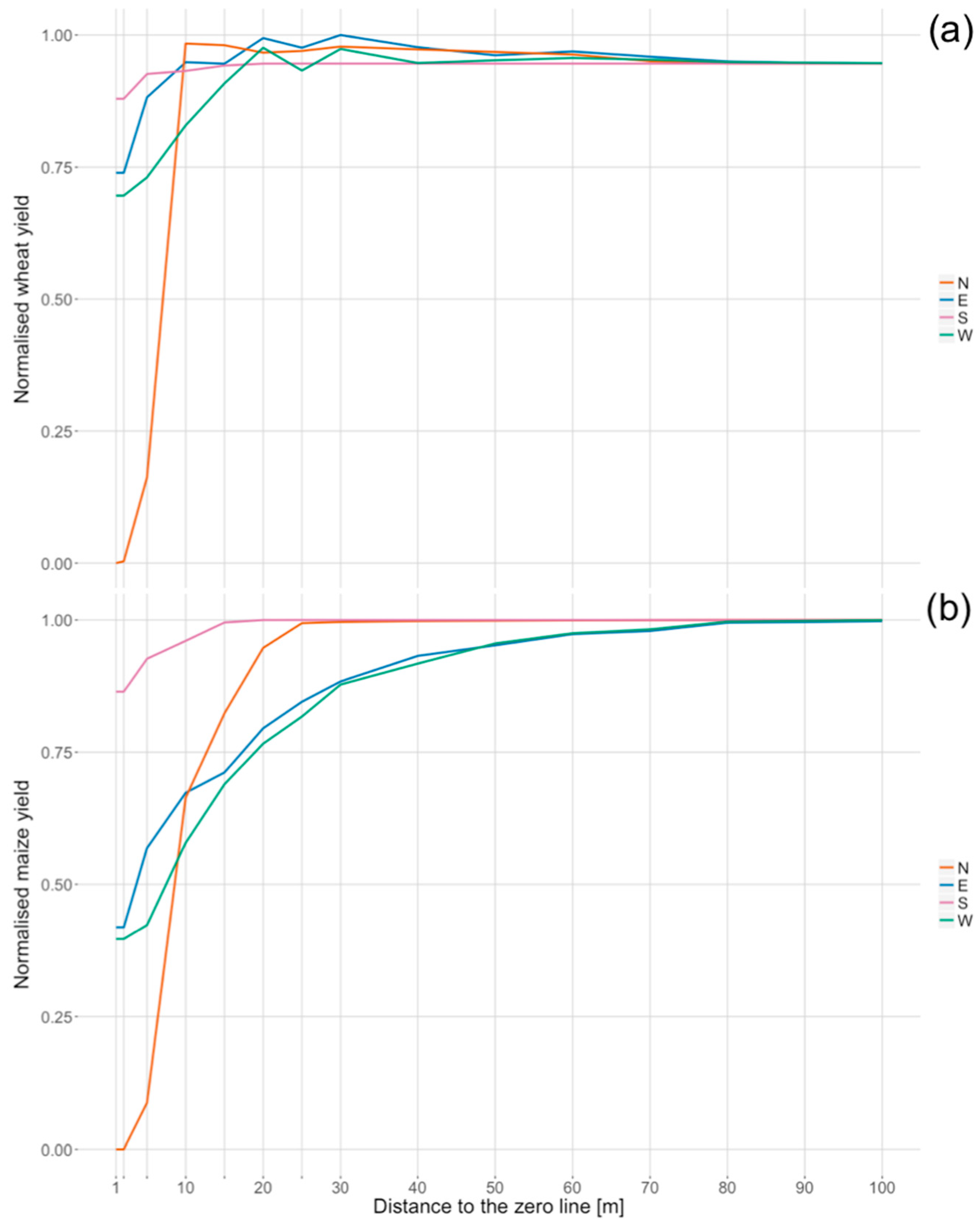 Agriculture 09 00006 g005 Agriculture 09 00006 g005