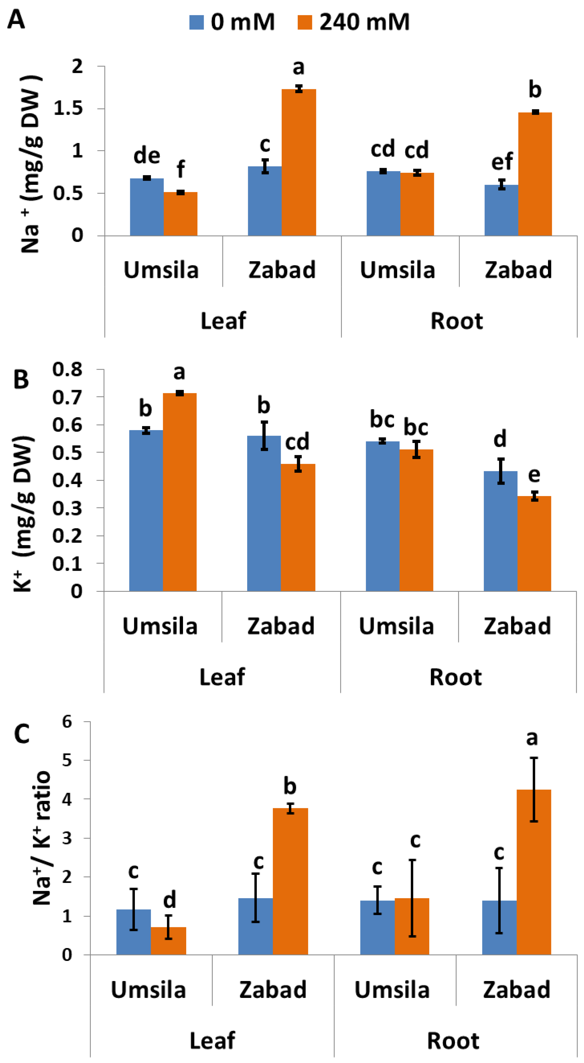 Agriculture 09 00008 g003