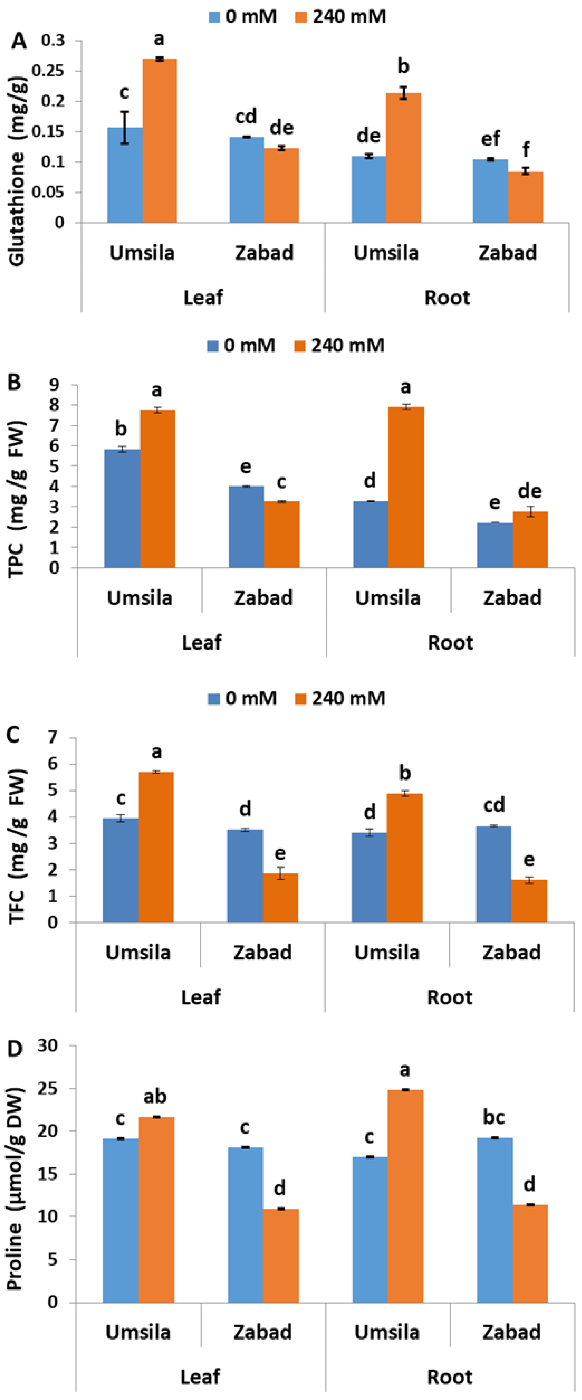 Agriculture 09 00008 g006
