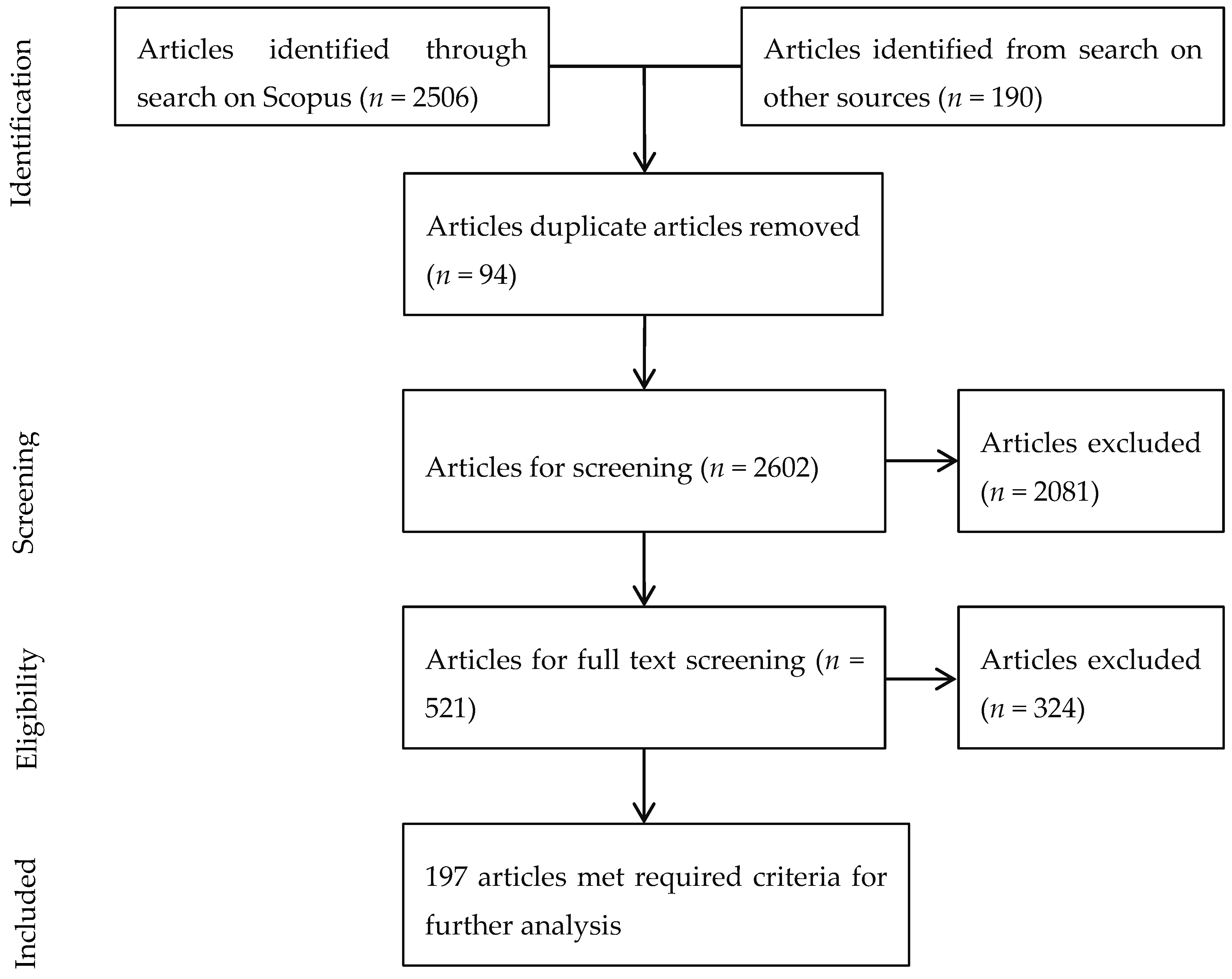 Agriculture 09 00010 g001