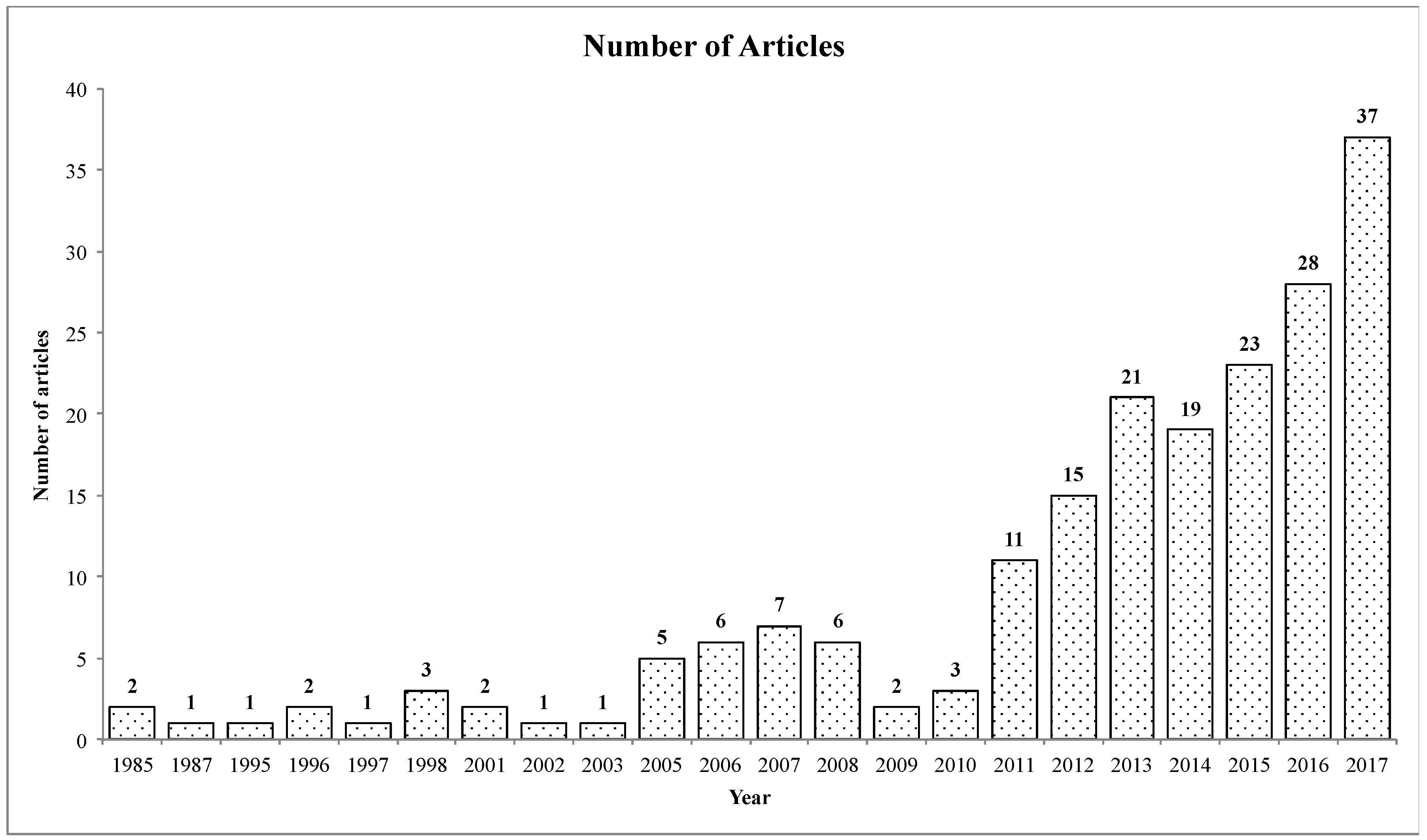 Agriculture 09 00010 g002