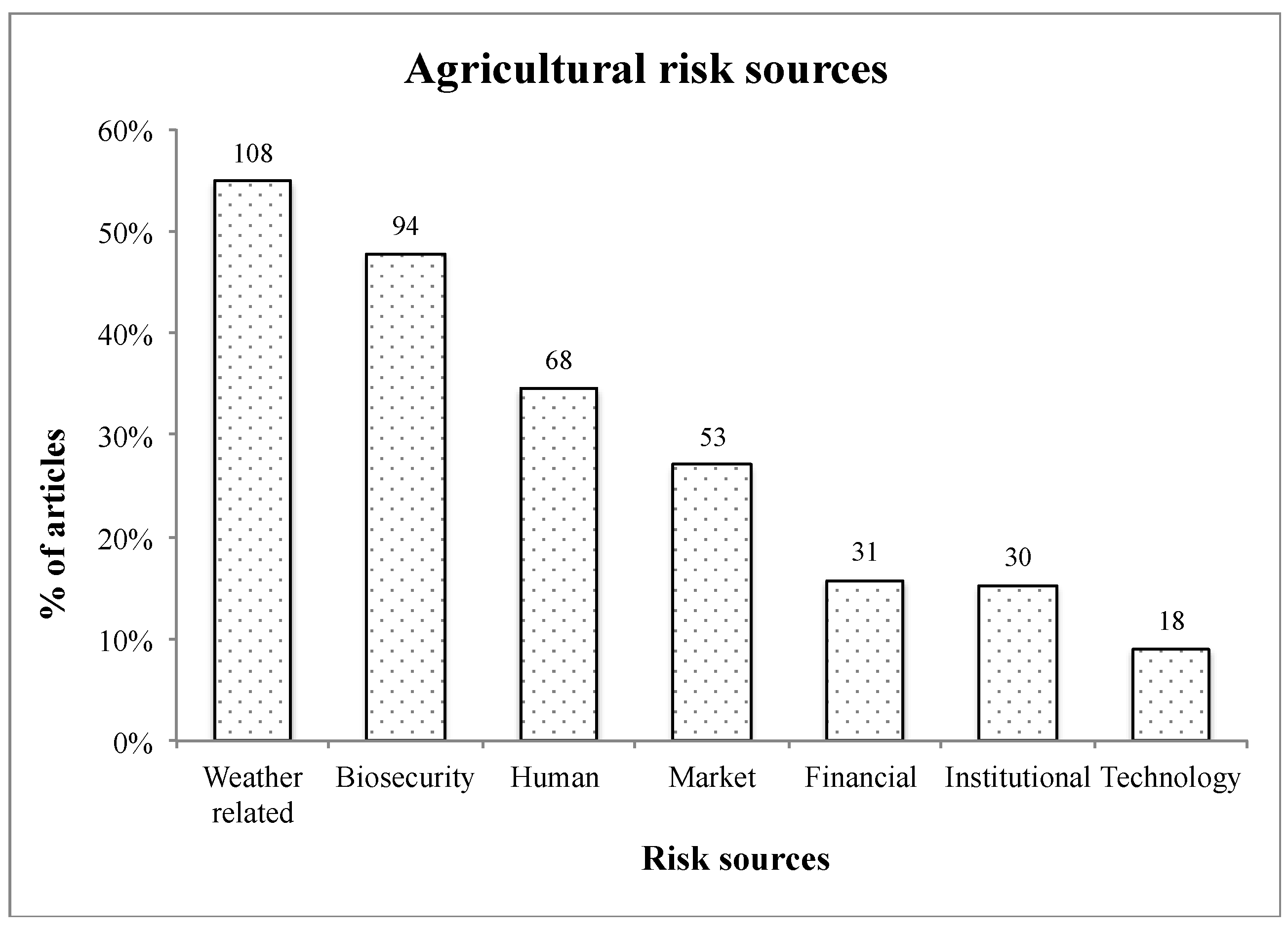 Agriculture 09 00010 g003