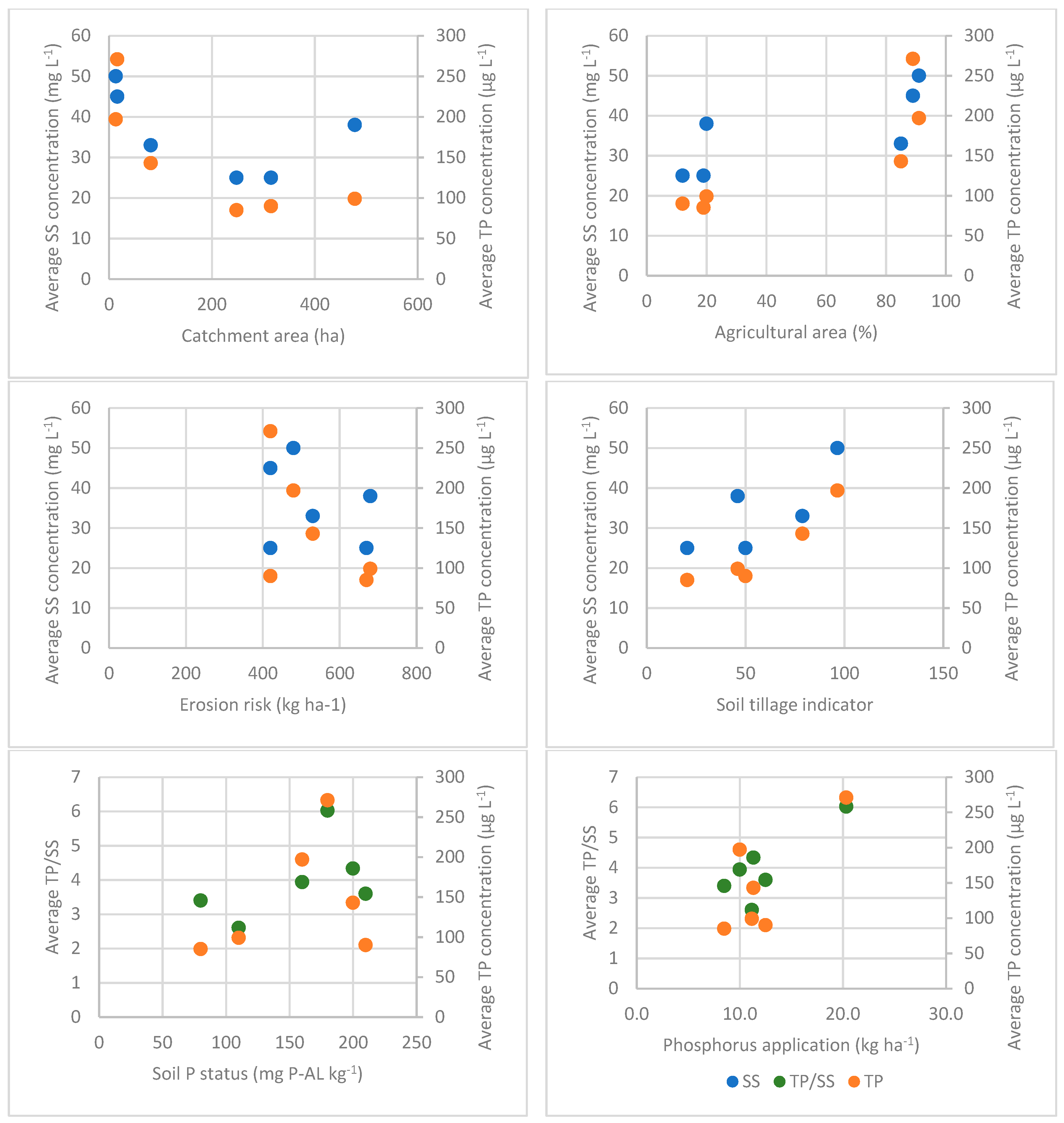 Agriculture 09 00015 g007