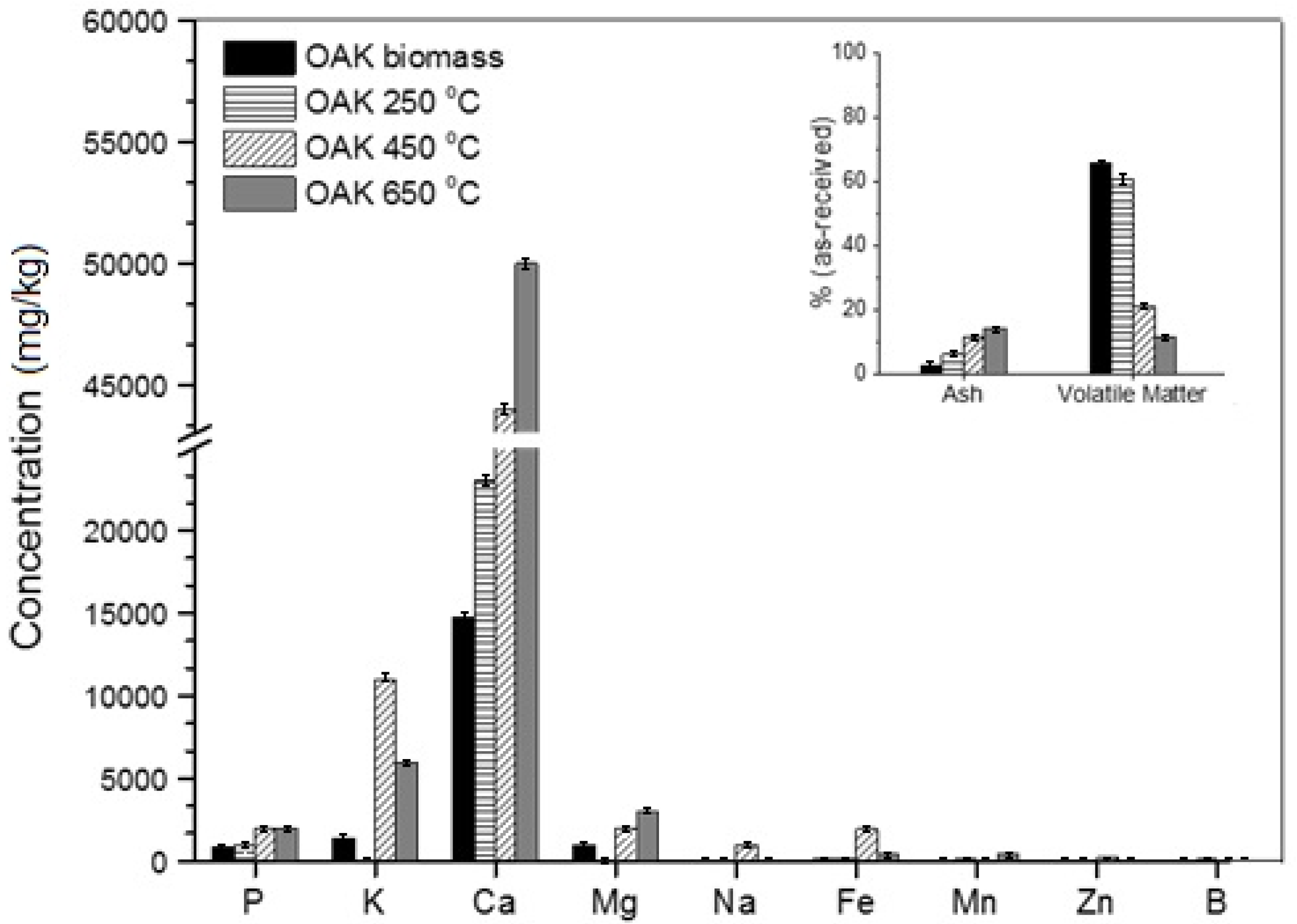 Agriculture 09 00016 g001 Agriculture 09 00016 g001