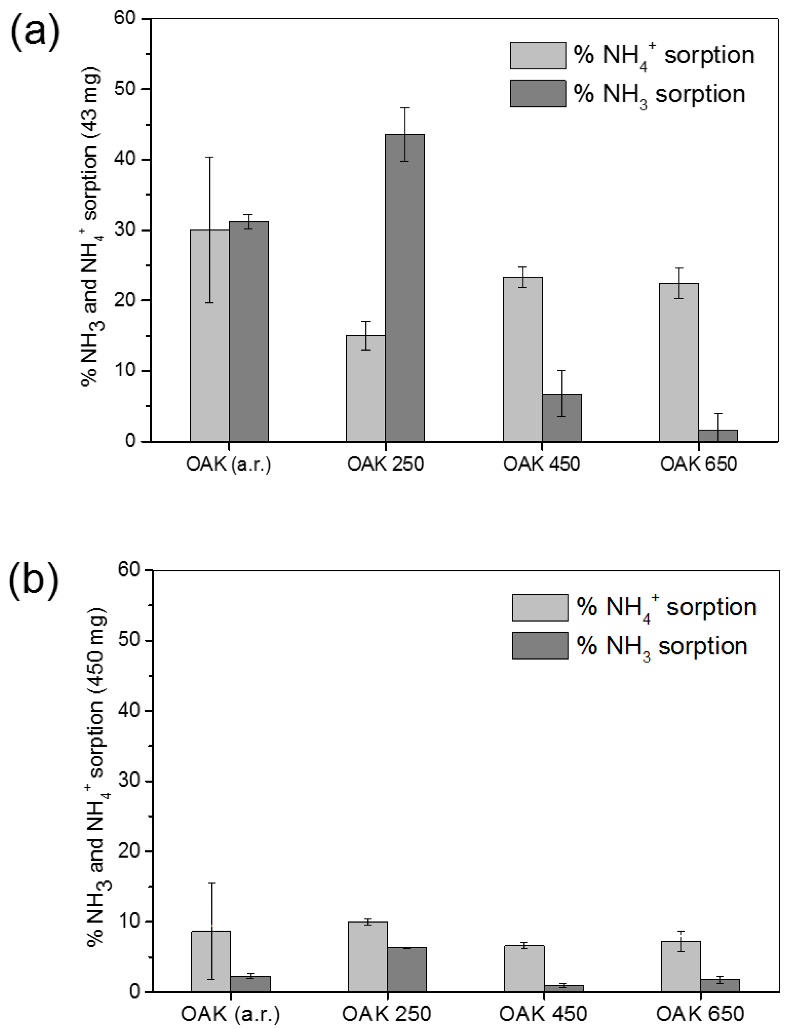 Agriculture 09 00016 g002 Agriculture 09 00016 g002