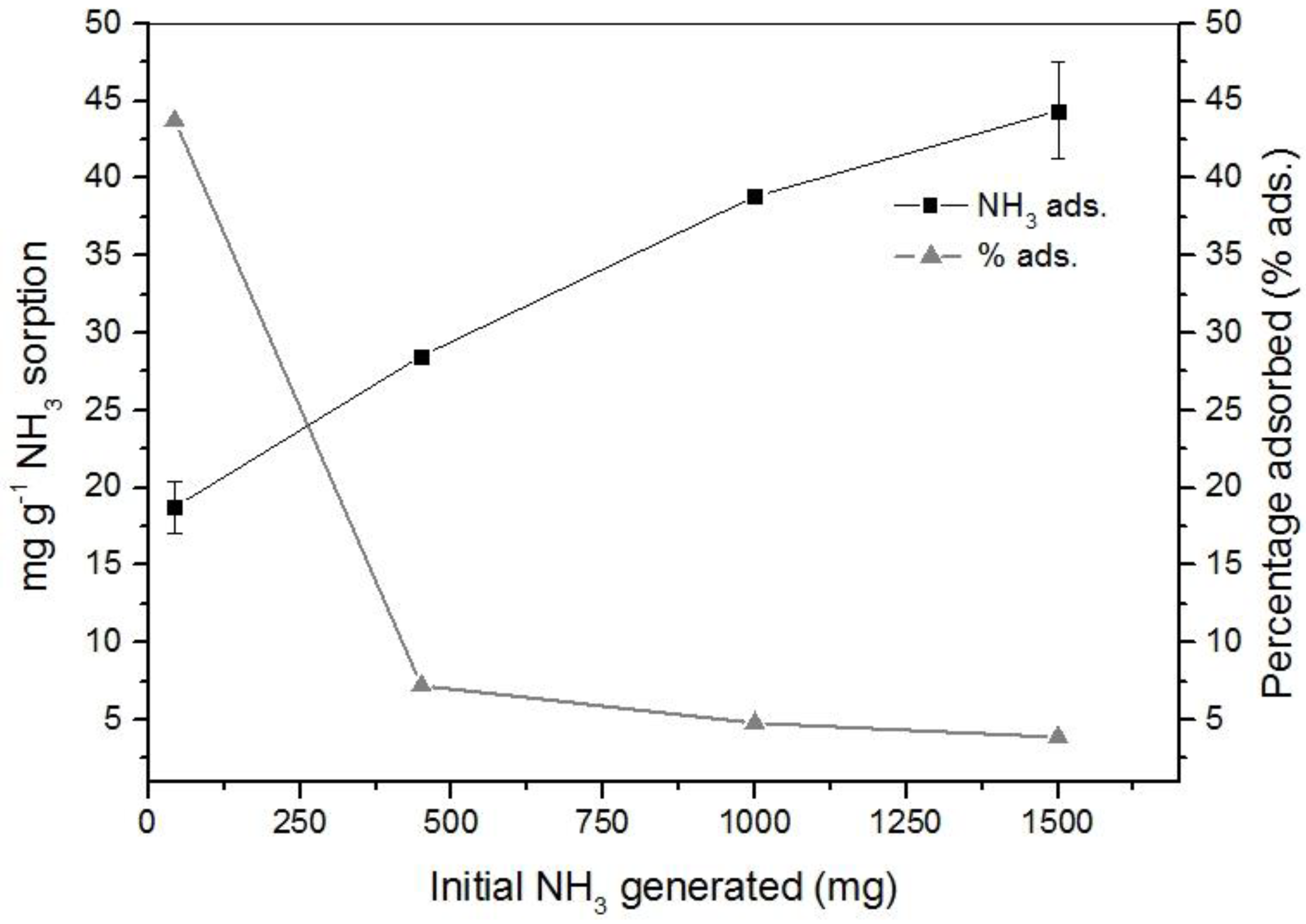 Agriculture 09 00016 g003 Agriculture 09 00016 g003