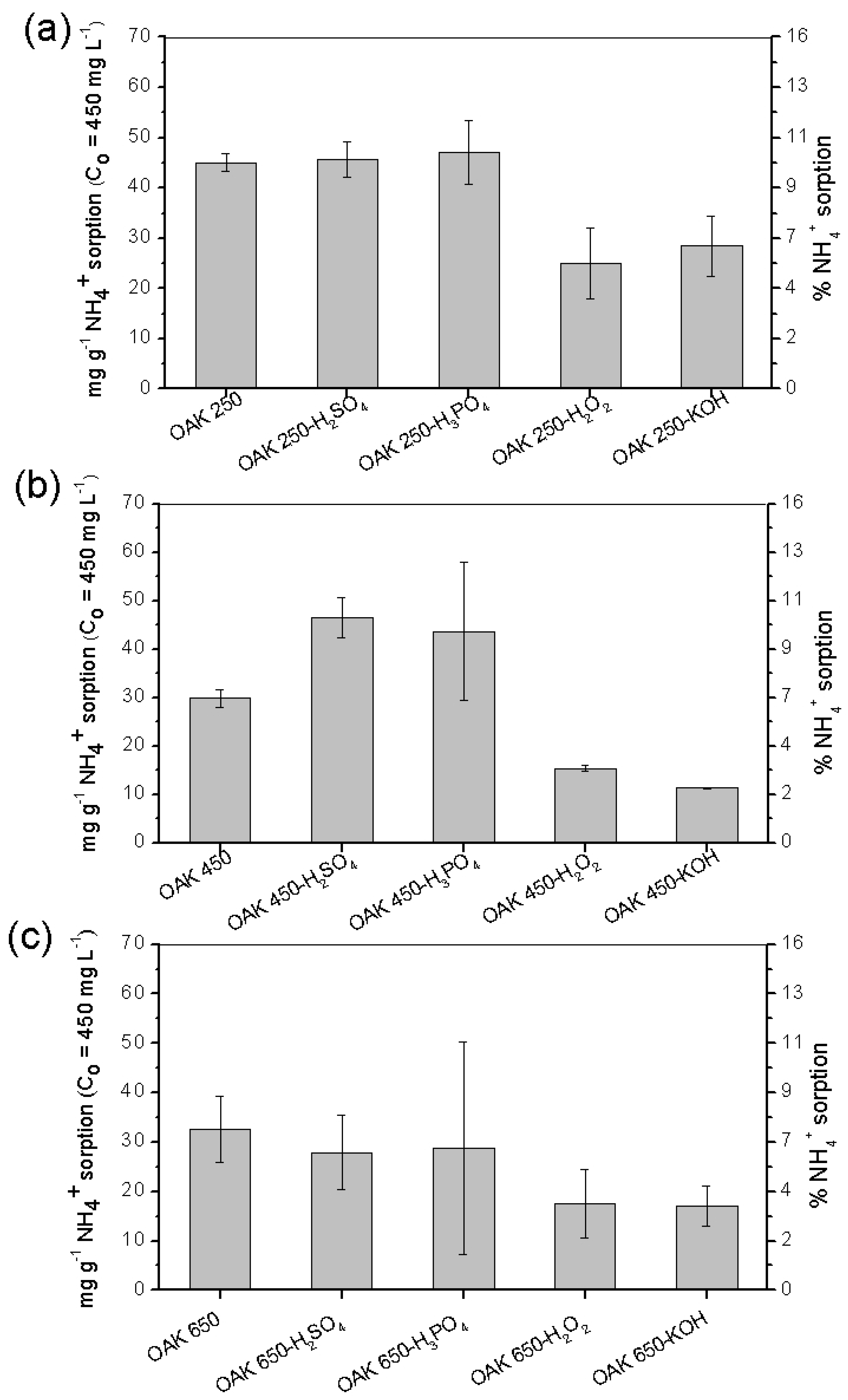 Agriculture 09 00016 g005 Agriculture 09 00016 g005